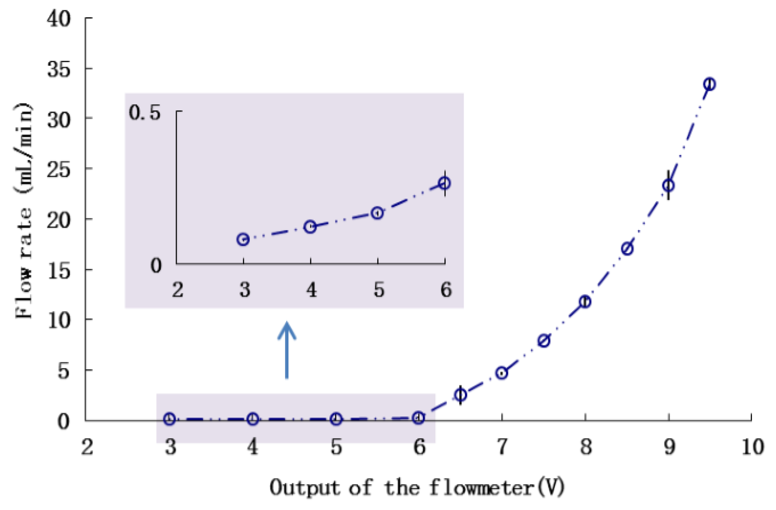 Sensors 16 00127 g007