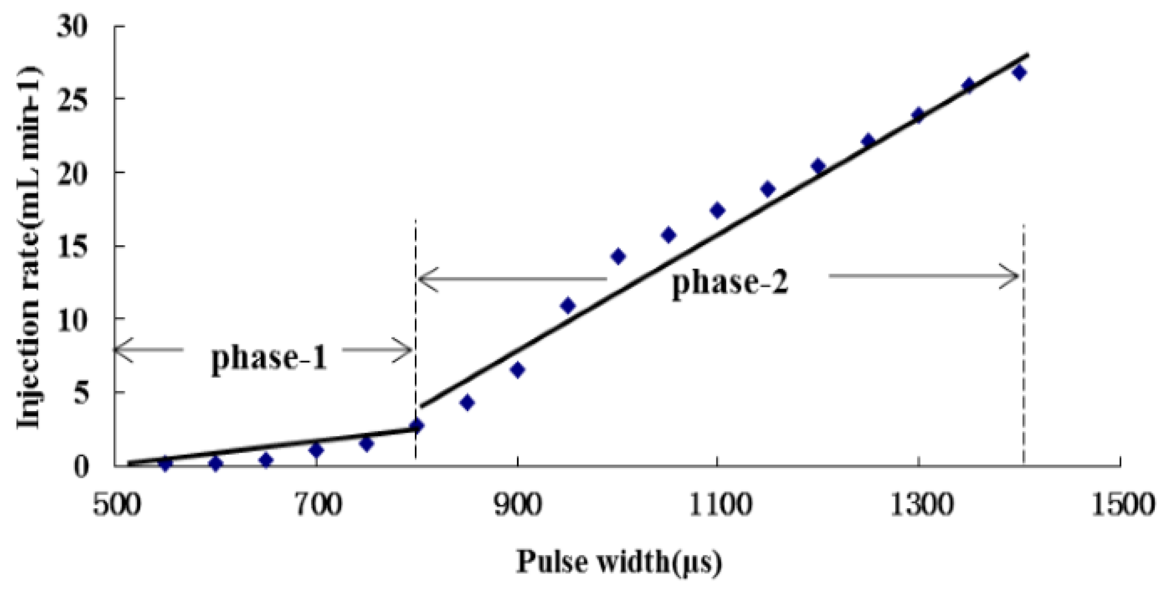 Sensors 16 00127 g010