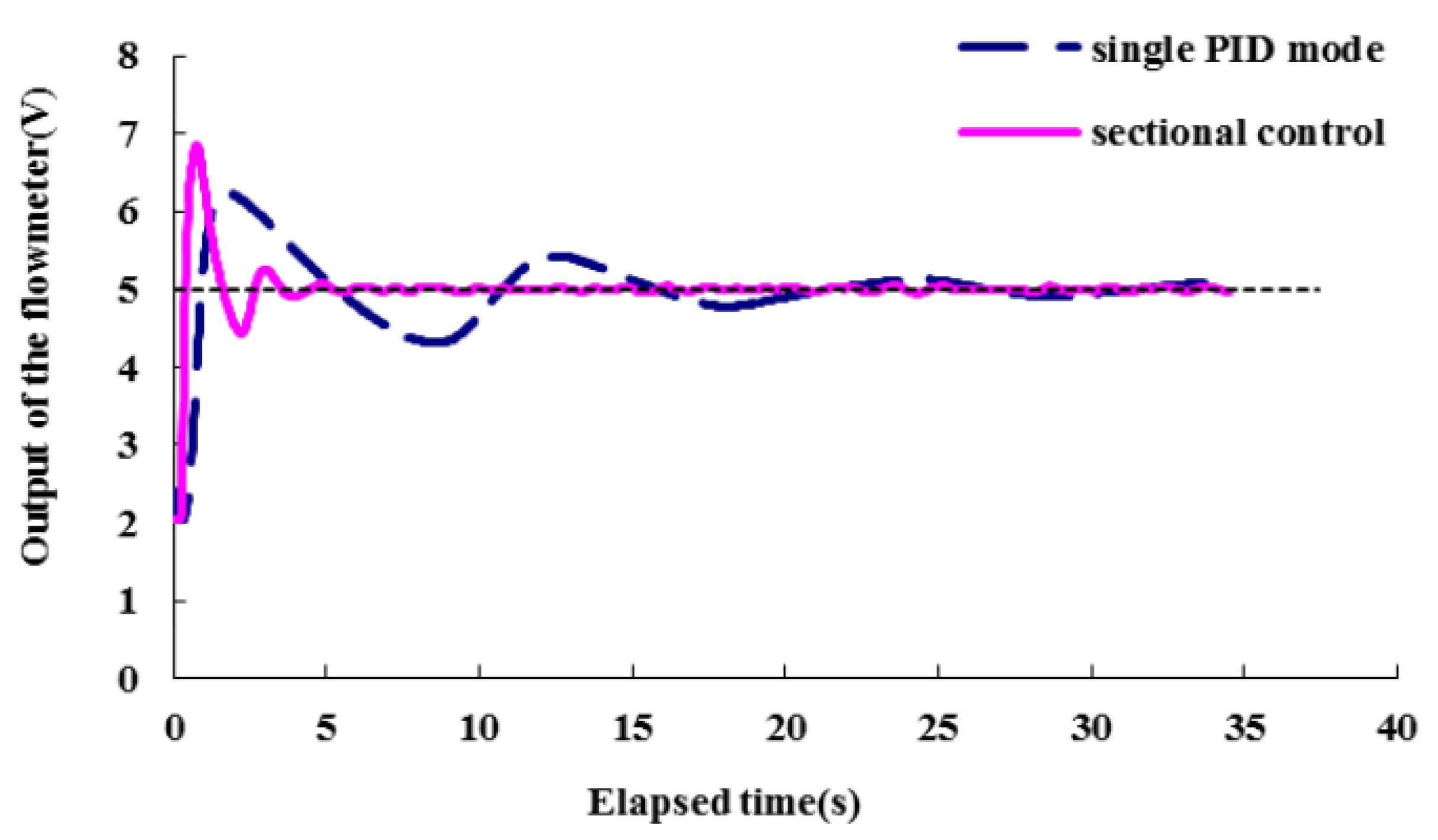 Sensors 16 00127 g011