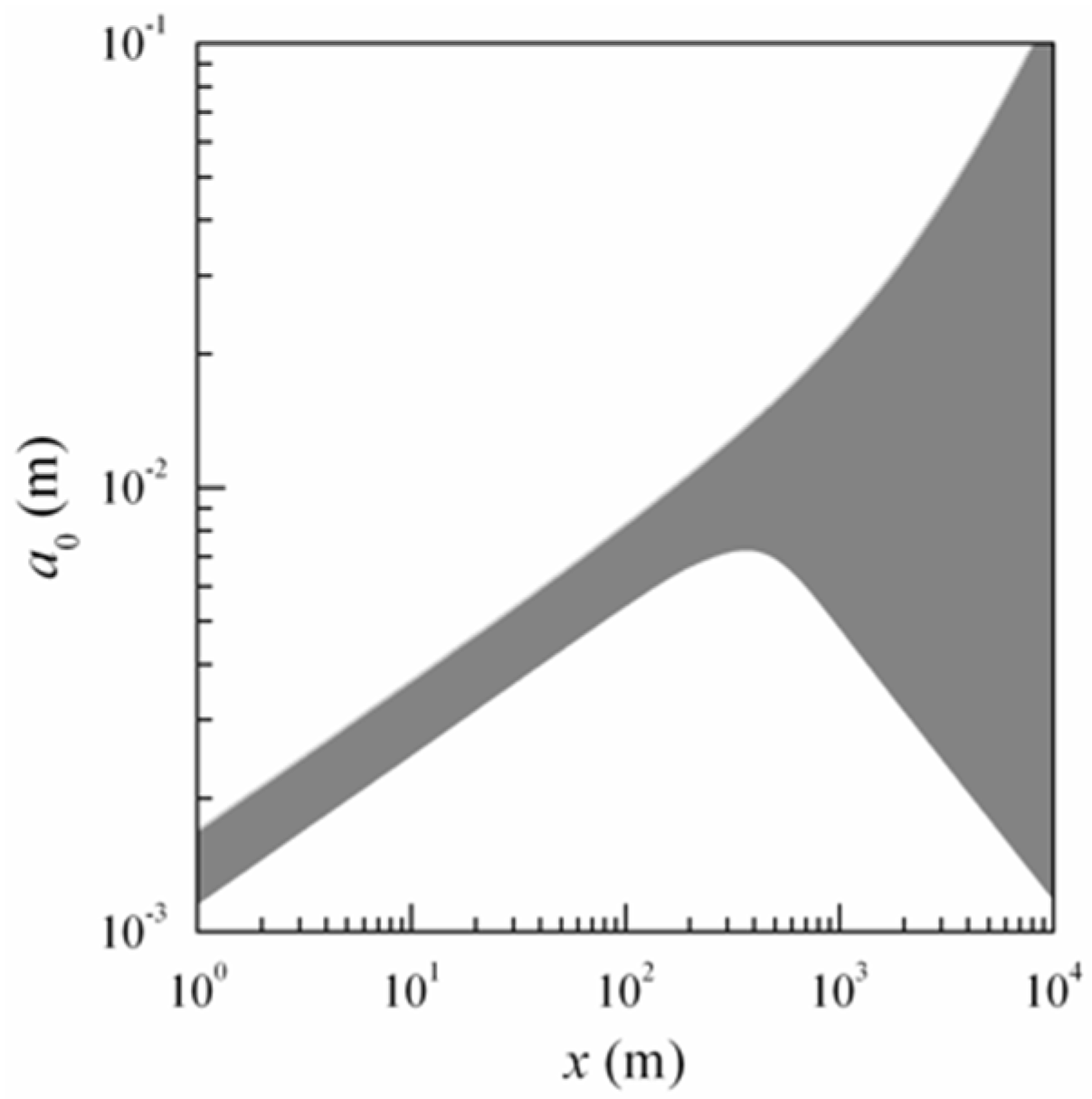 Sensors 16 00130 g002 1024