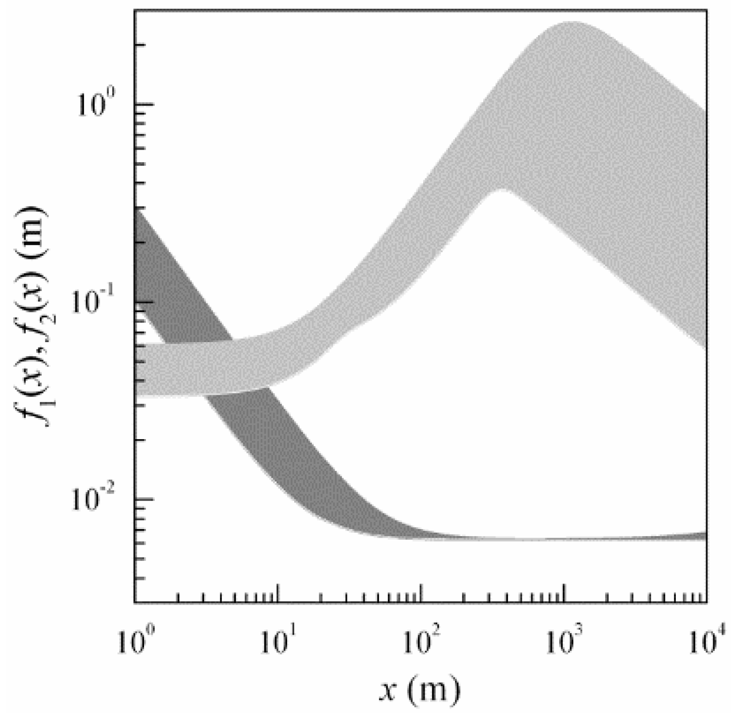 Sensors 16 00130 g004 1024