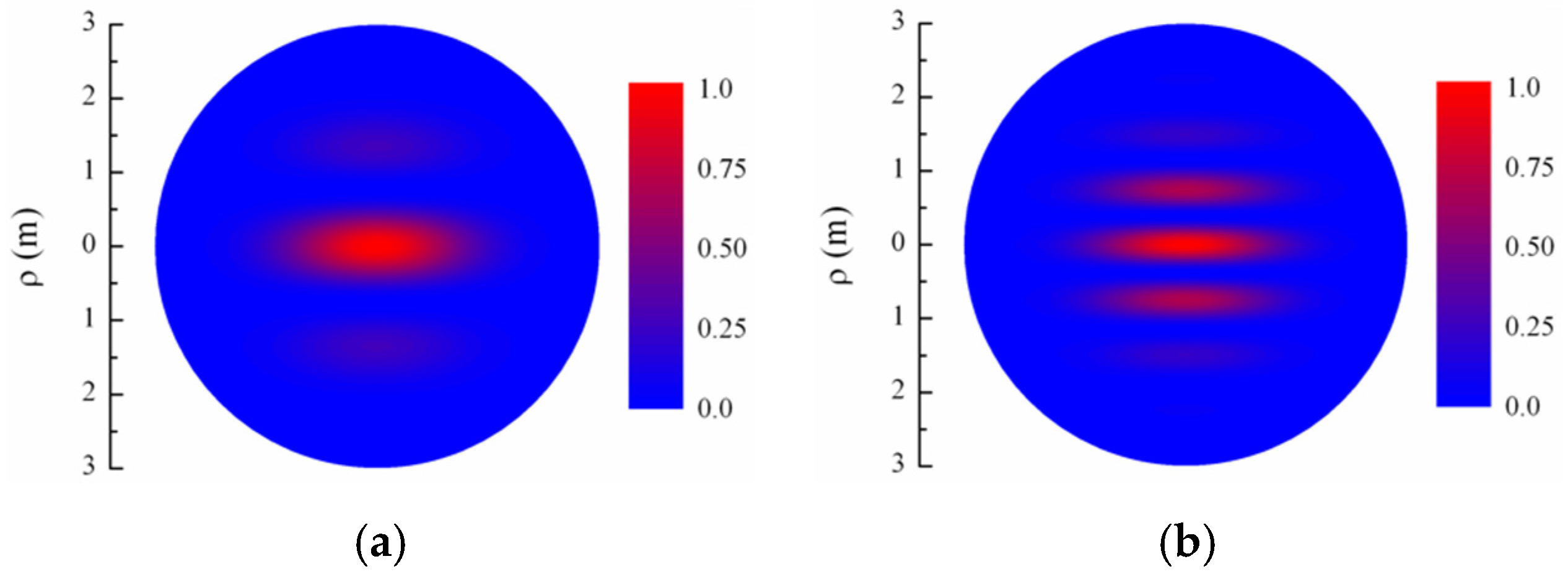 Sensors 16 00130 g005a 1024