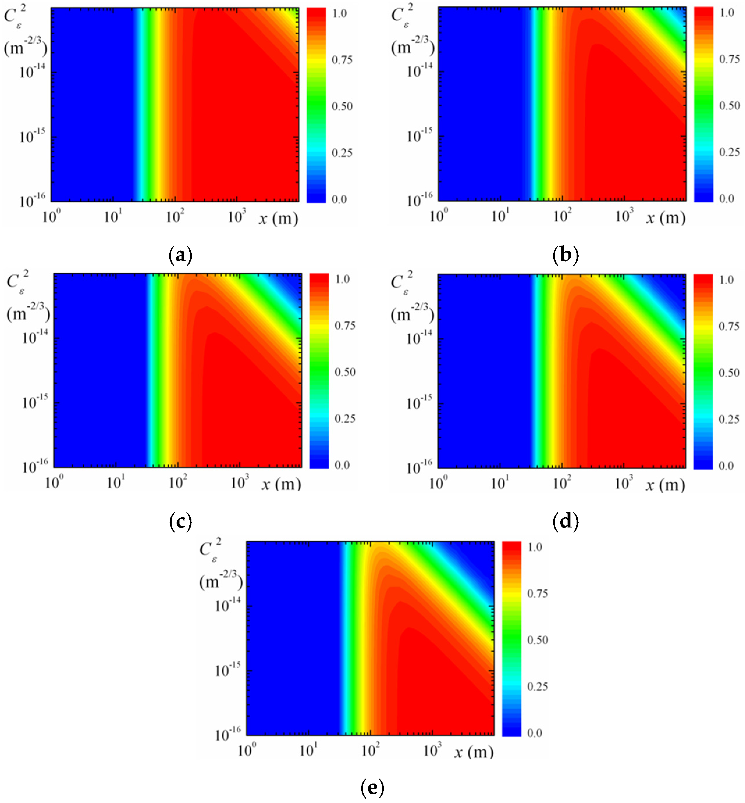 Sensors 16 00130 g006 1024
