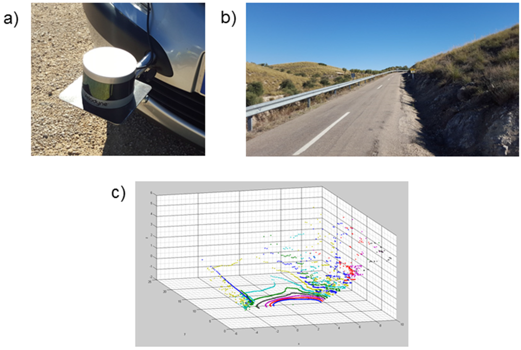 Sensors Special Issue Sensors in New Road Vehicles