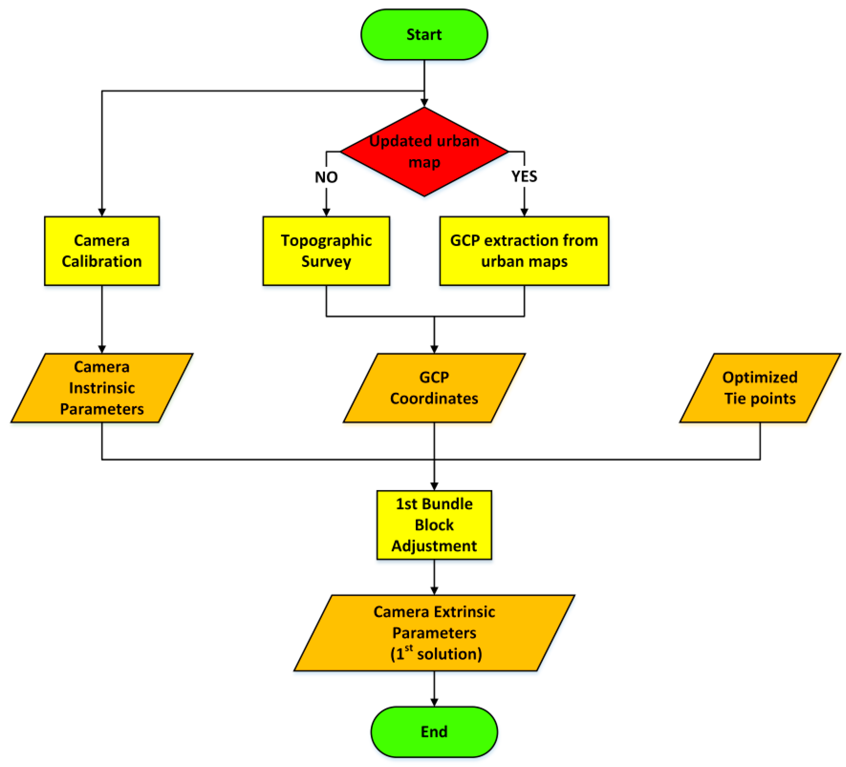 Sensors 16 00132 g002 1024