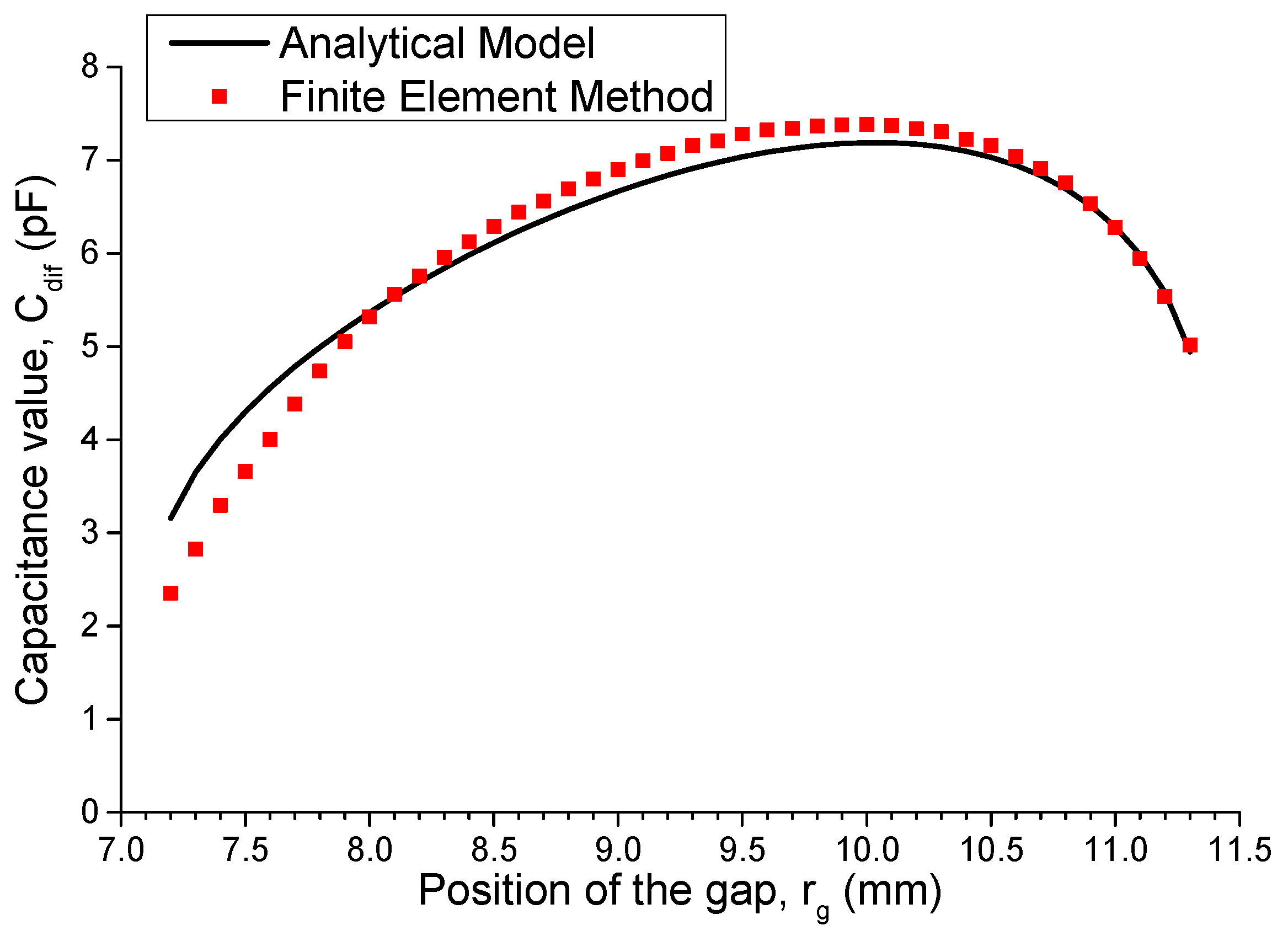 Sensors 16 00133 g007 1024