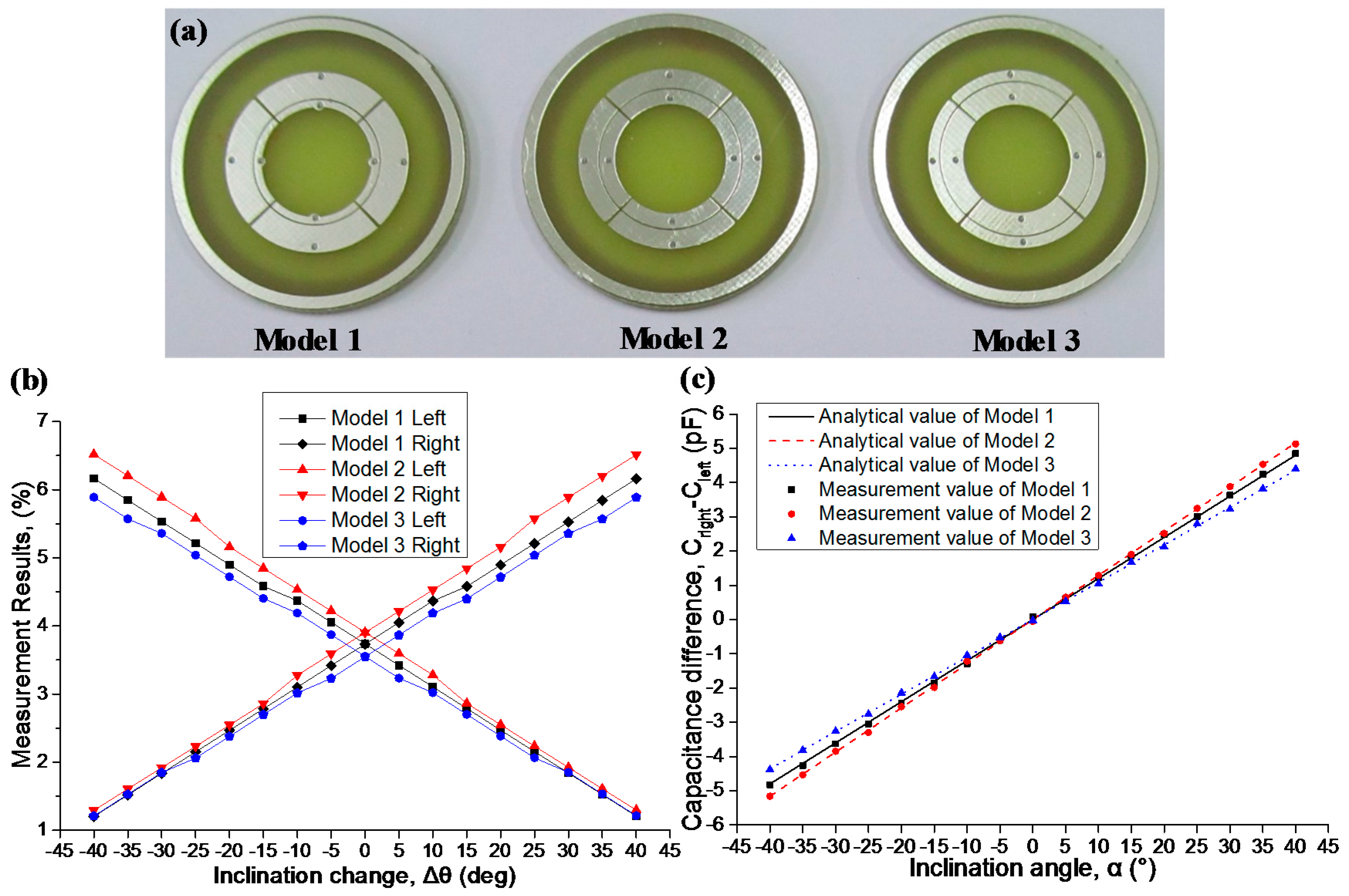 Sensors 16 00133 g008 1024