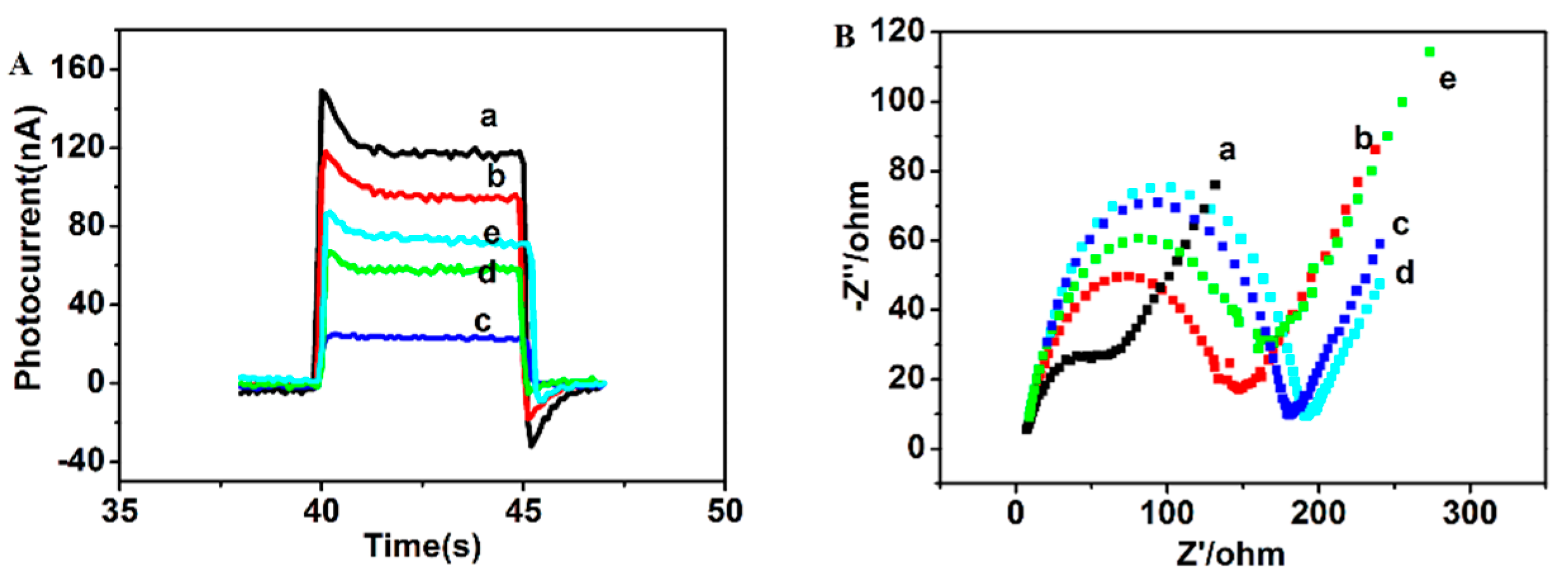 Sensors 16 00135 g001 1024