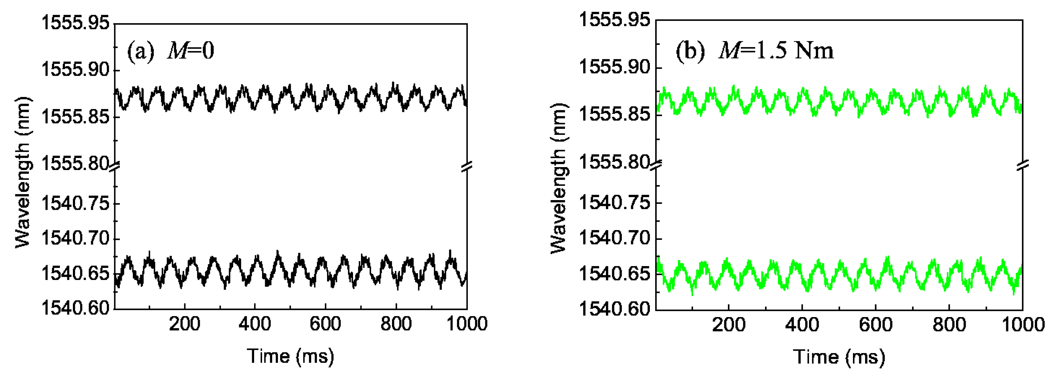 Sensors 16 00138 g005 1024