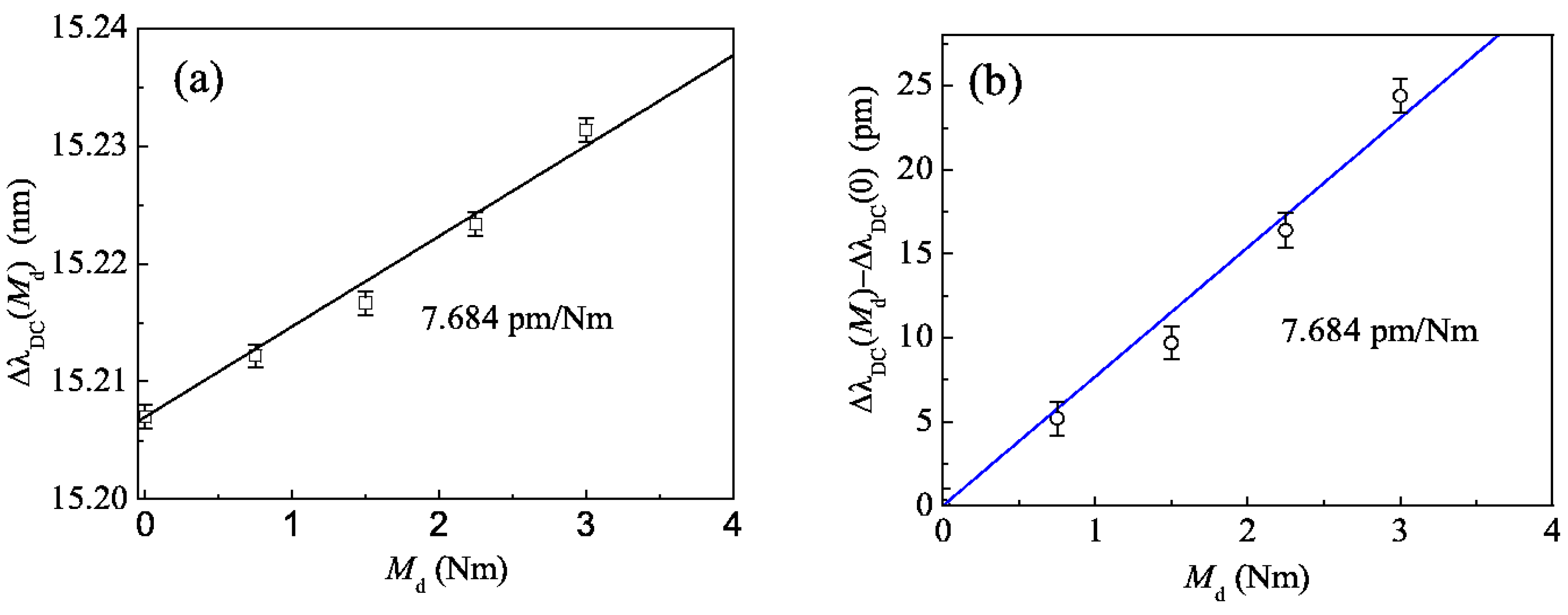 Sensors 16 00138 g006 1024