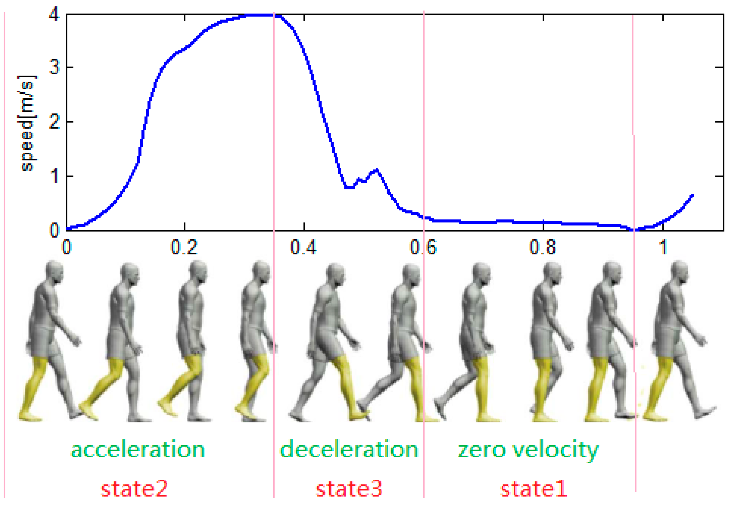 Sensors 16 00139 g004 1024