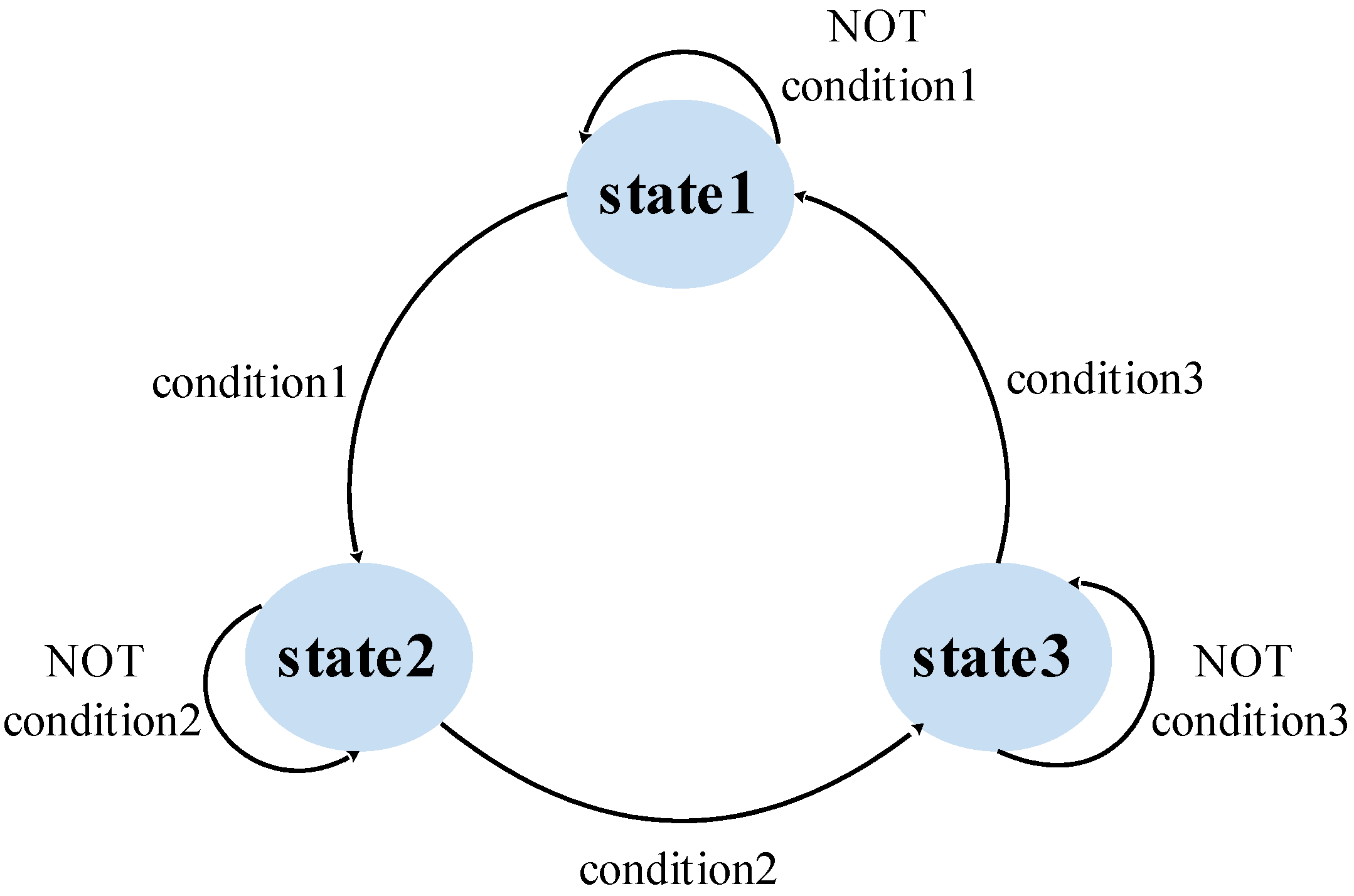 Sensors 16 00139 g005 1024