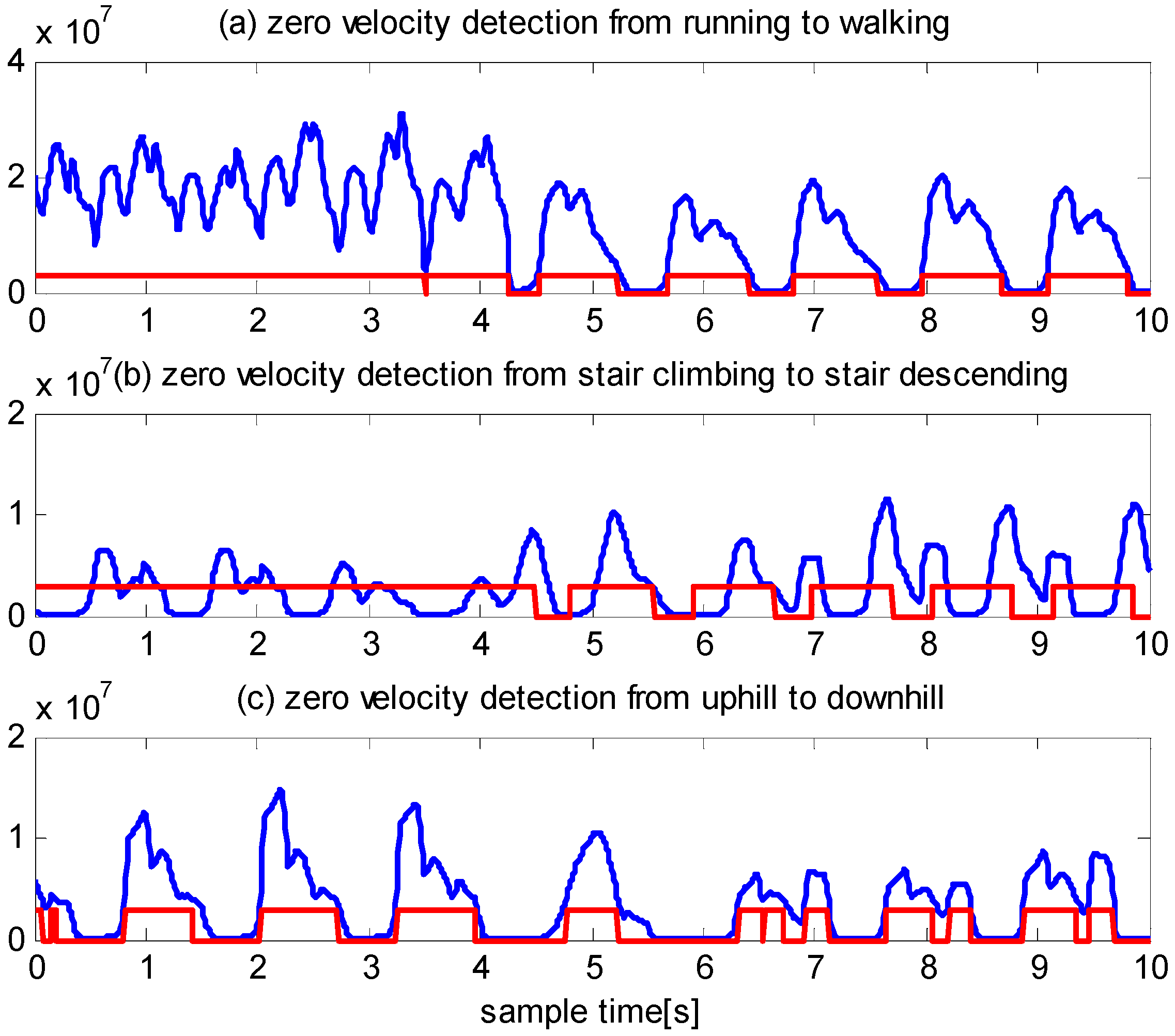 Sensors 16 00139 g009 1024