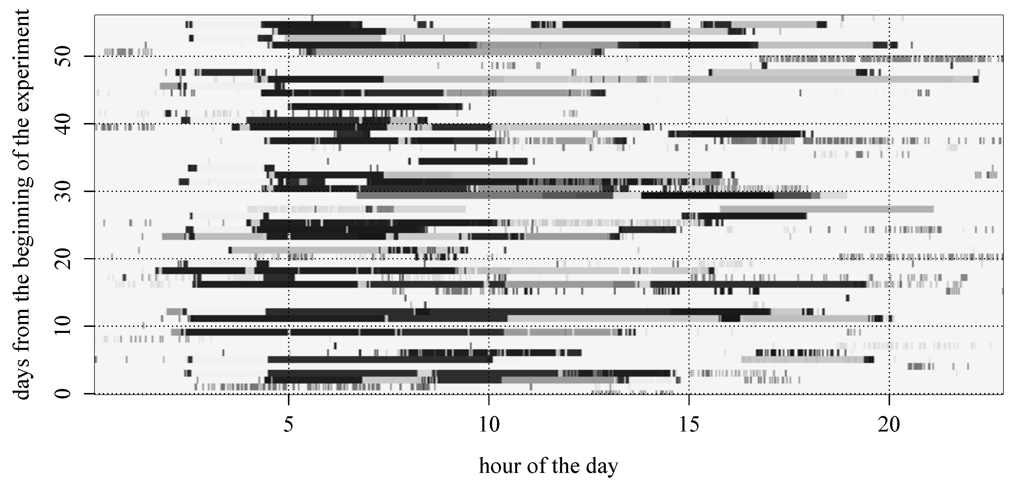 Sensors 16 00145 g004 1024