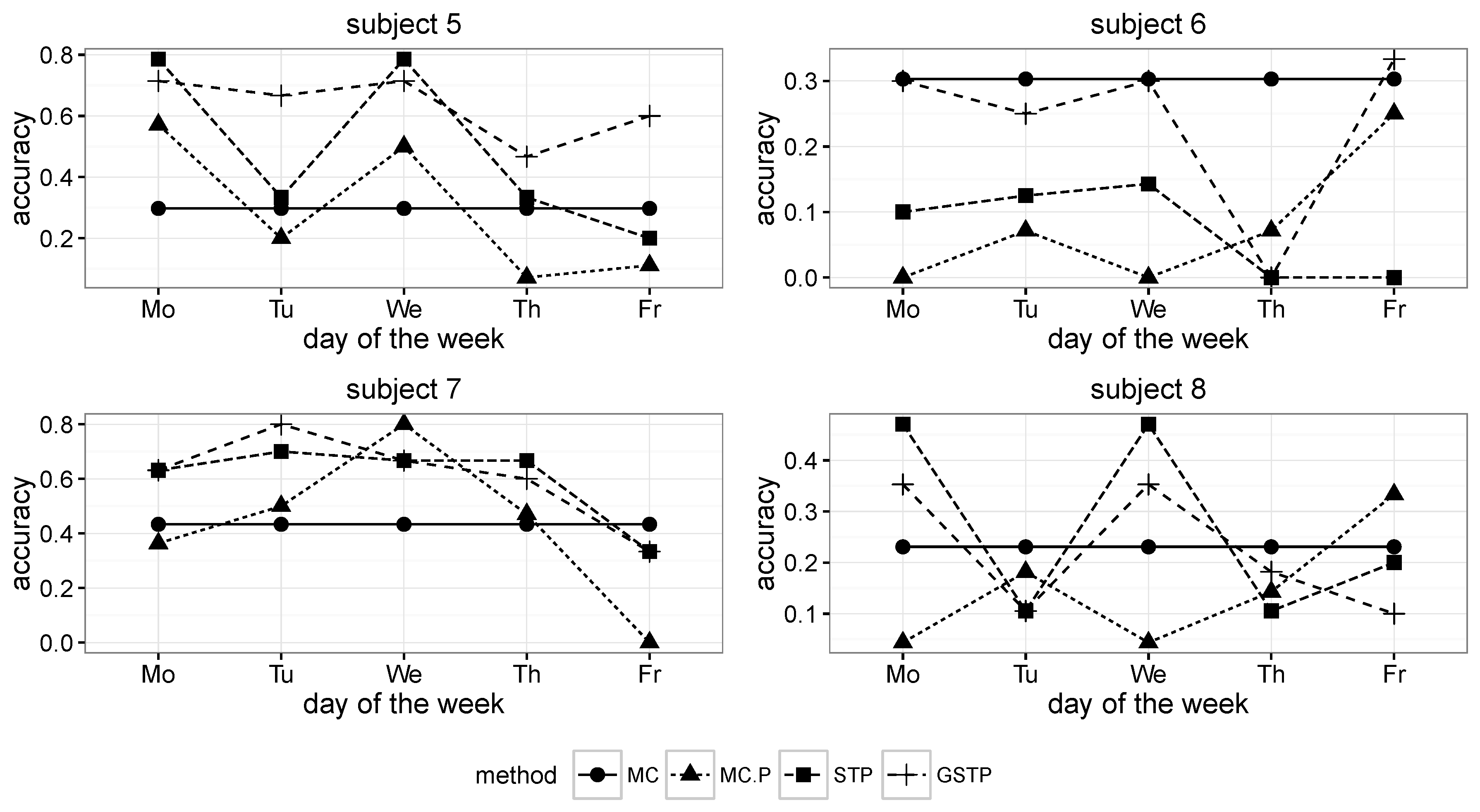 Sensors 16 00145 g007 1024
