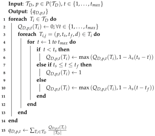 Sensors 16 00145 i001