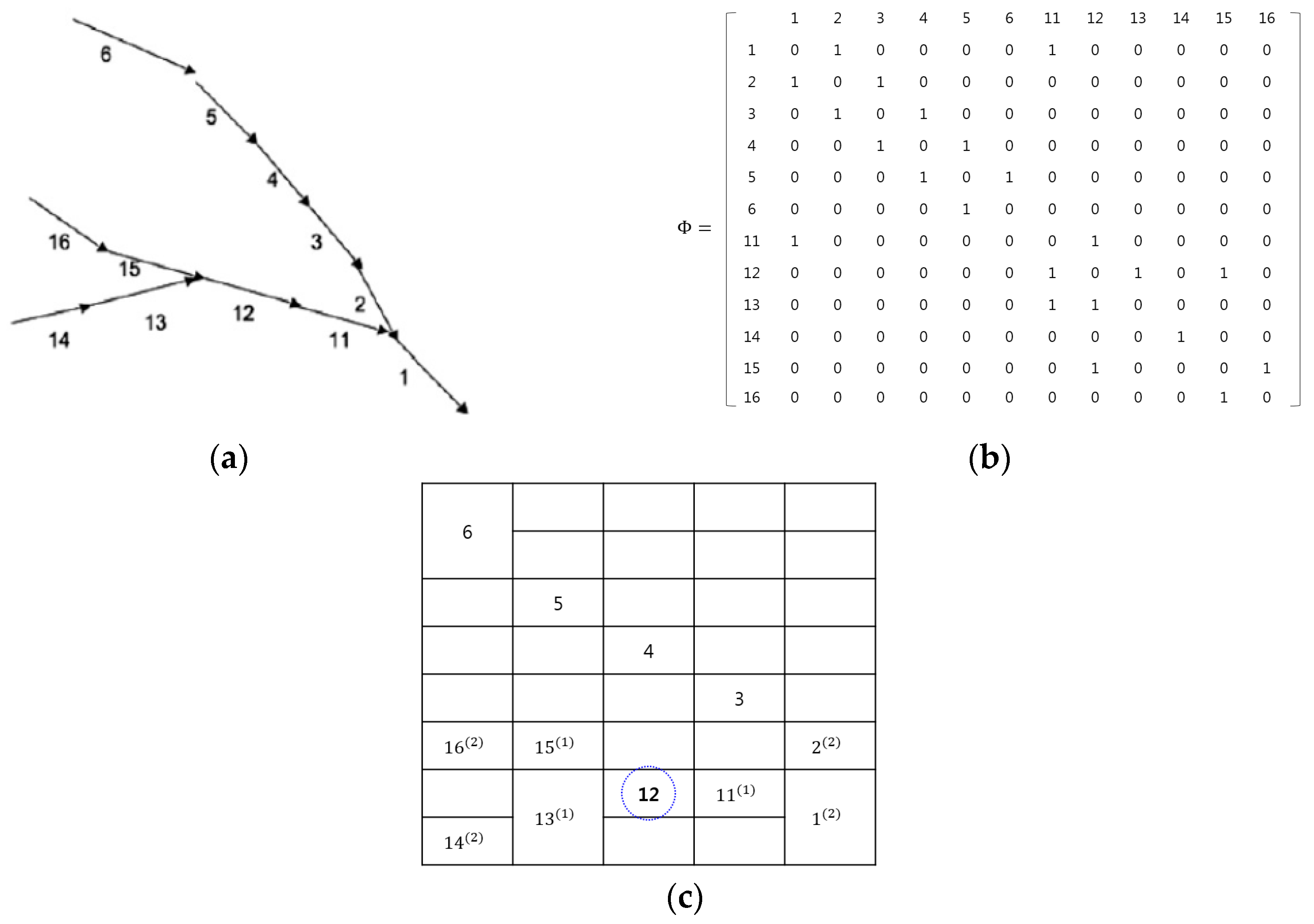 Sensors 16 00147 g003 1024