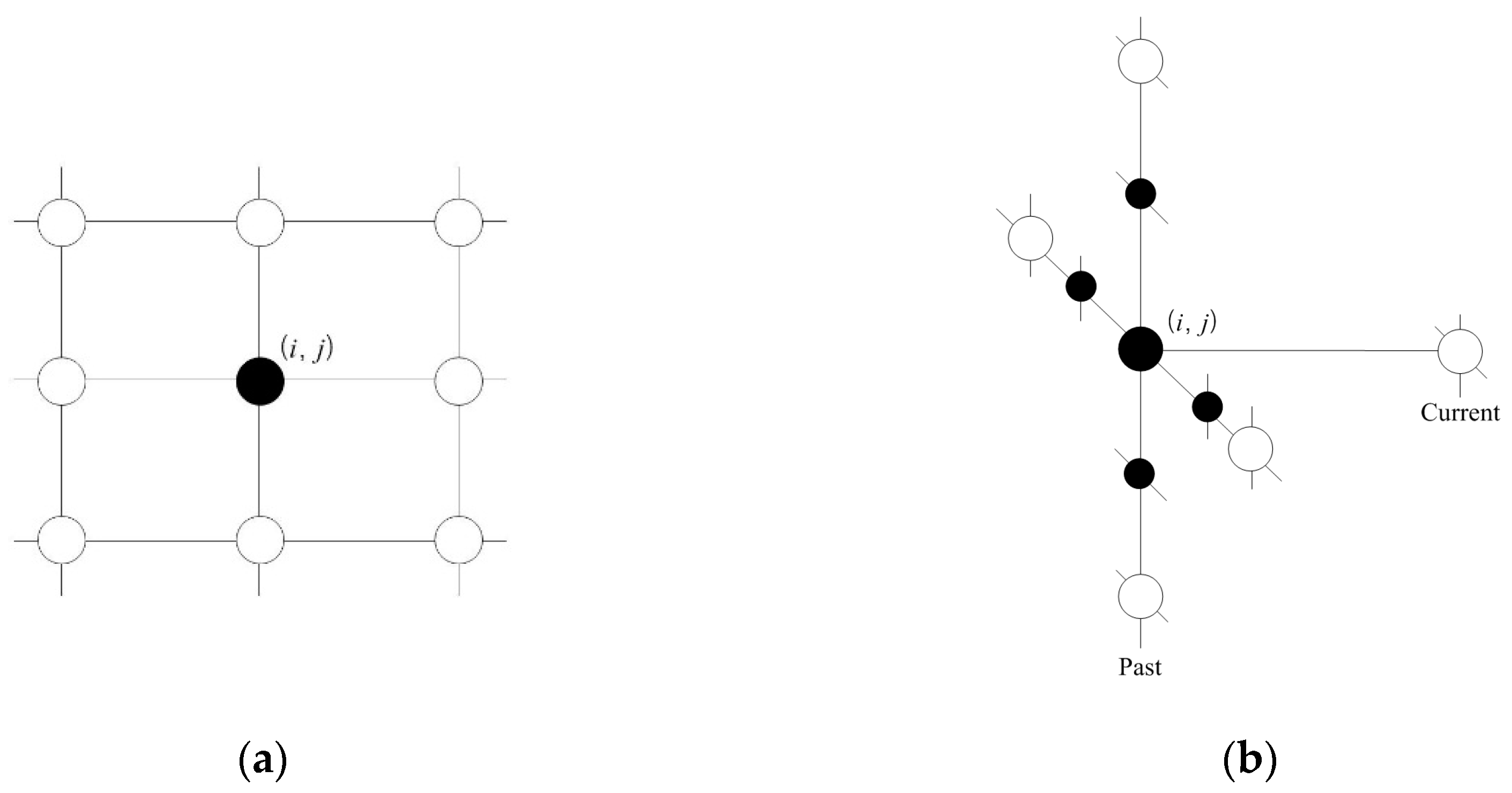 Sensors 16 00147 g004 1024