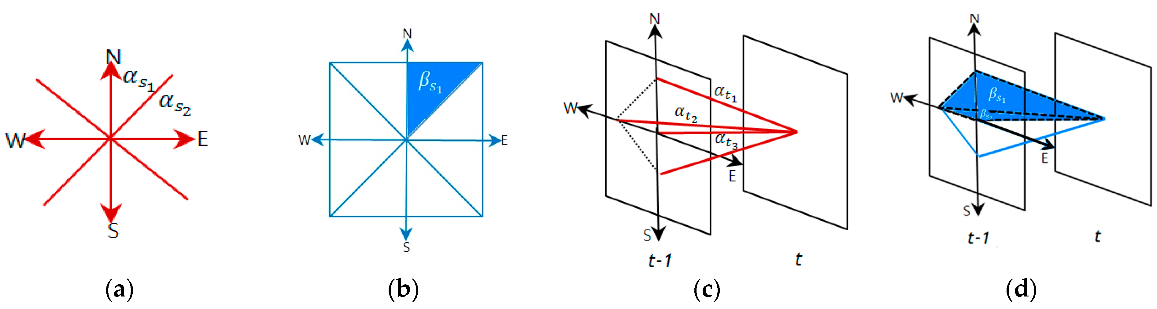 Sensors 16 00147 g005 1024