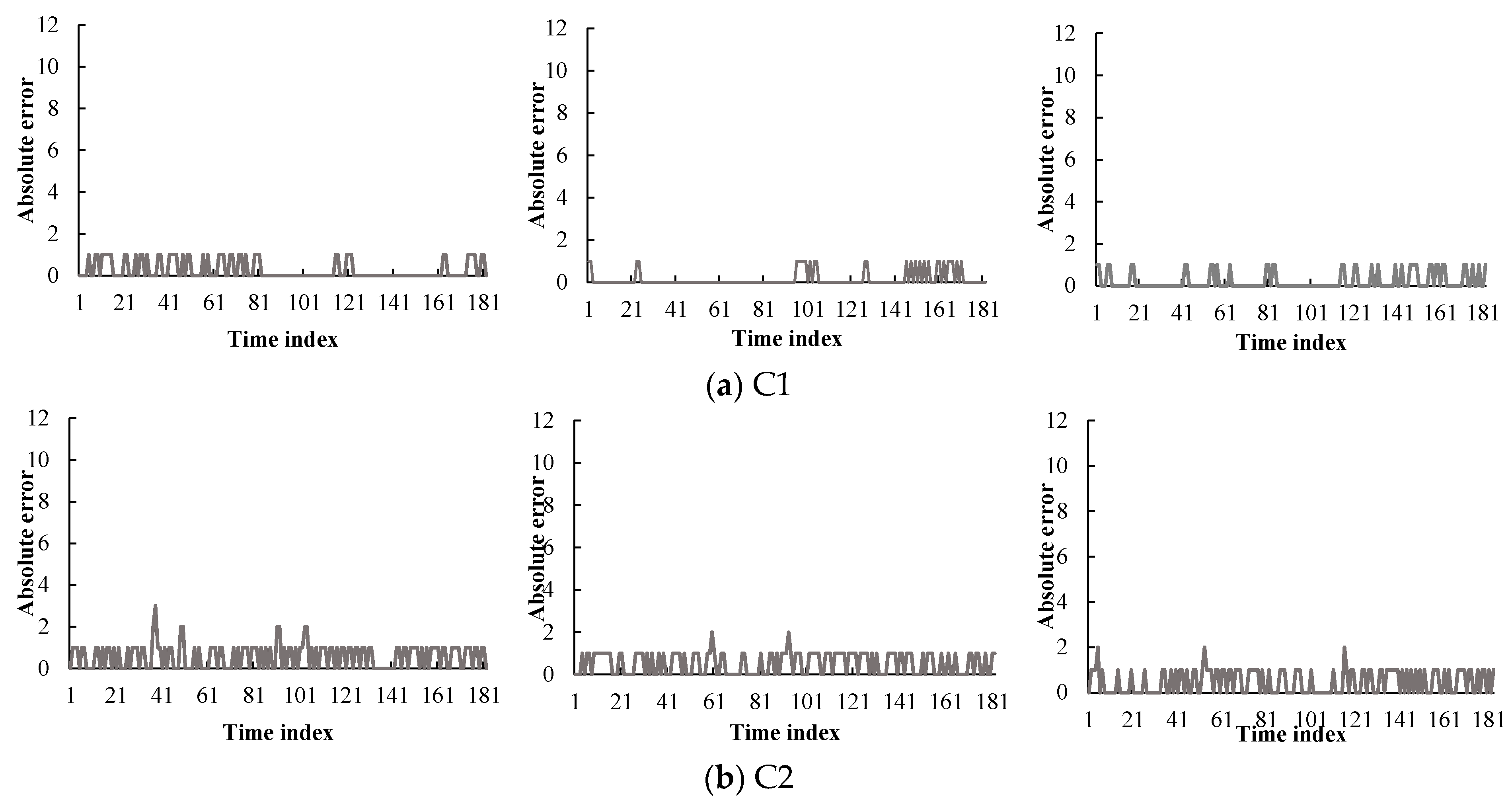 Sensors 16 00147 g012a 1024