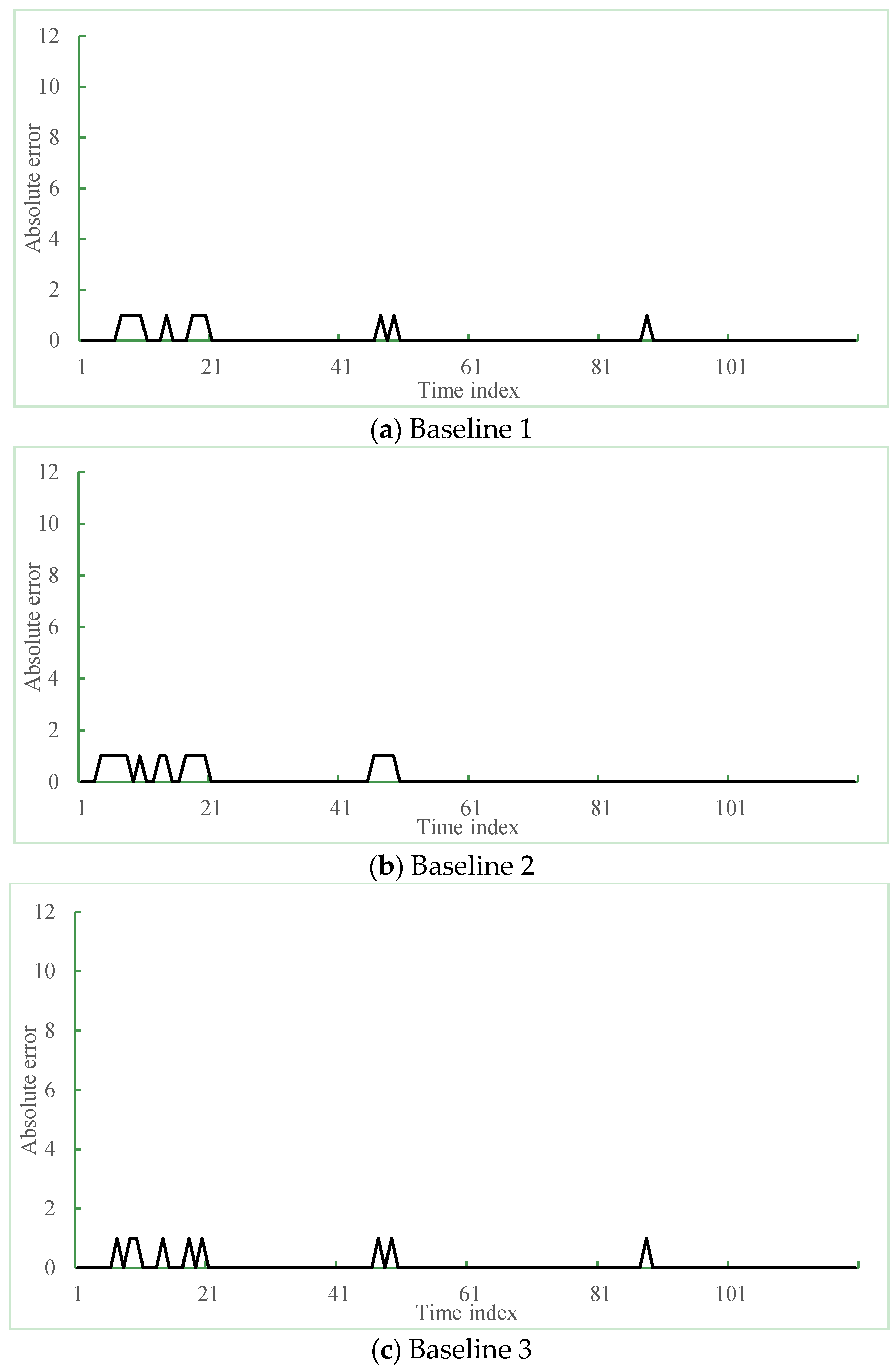 Sensors 16 00147 g013a 1024
