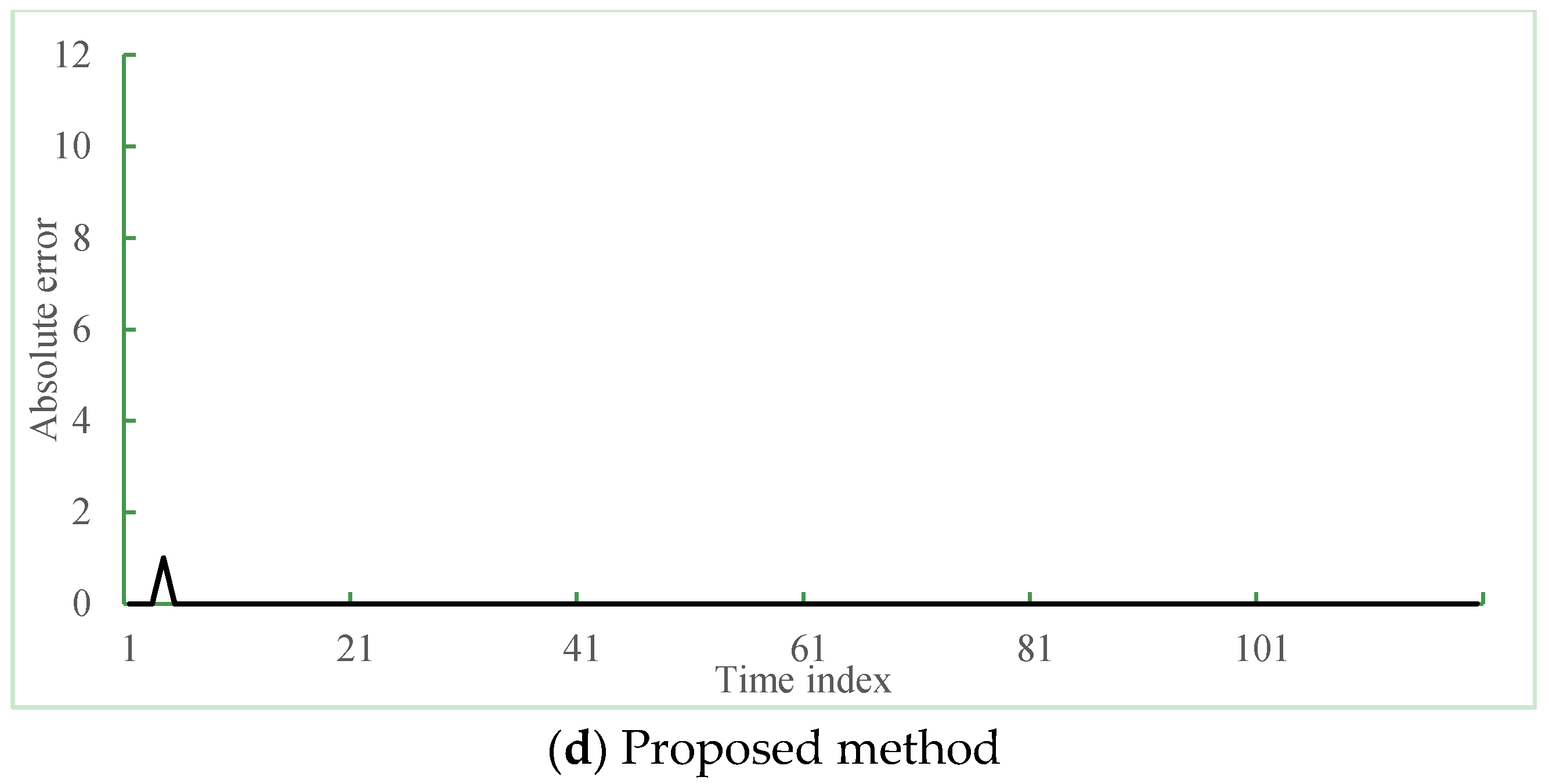 Sensors 16 00147 g013b 1024