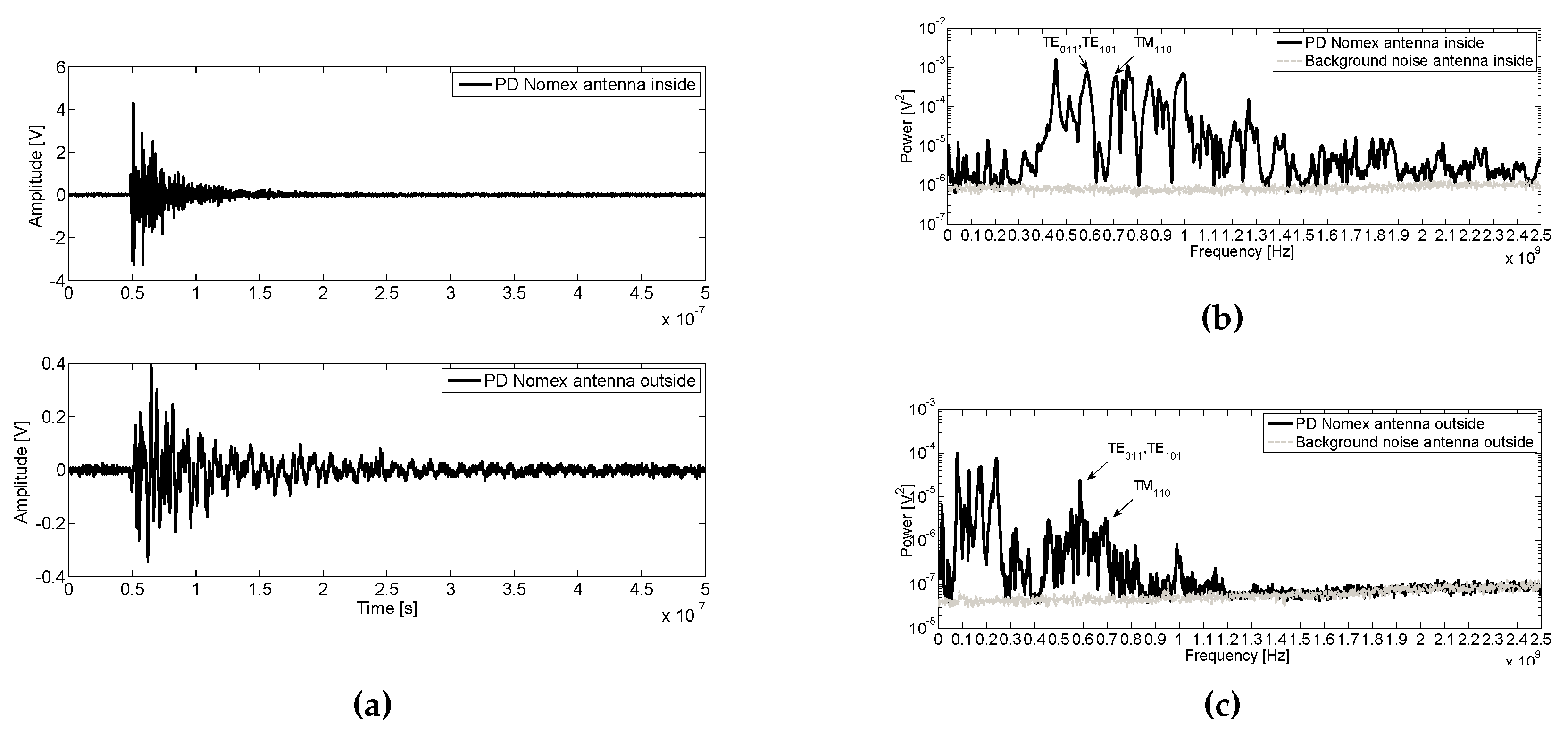 Sensors 16 00148 g010 1024