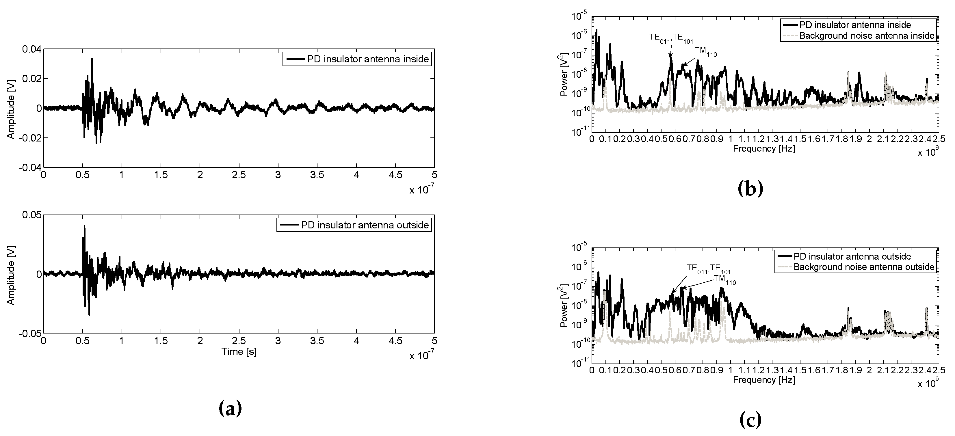 Sensors 16 00148 g012 1024