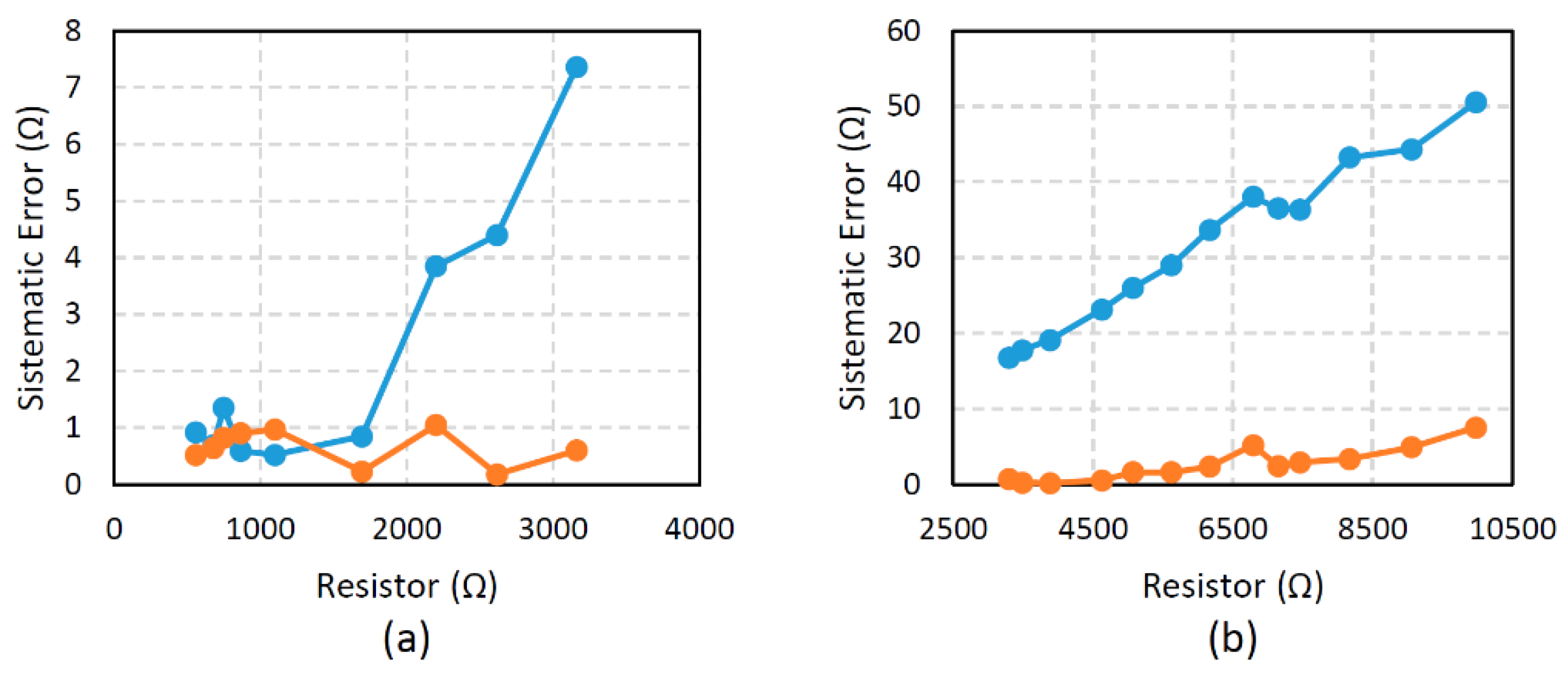 Sensors 16 00149 g008 1024