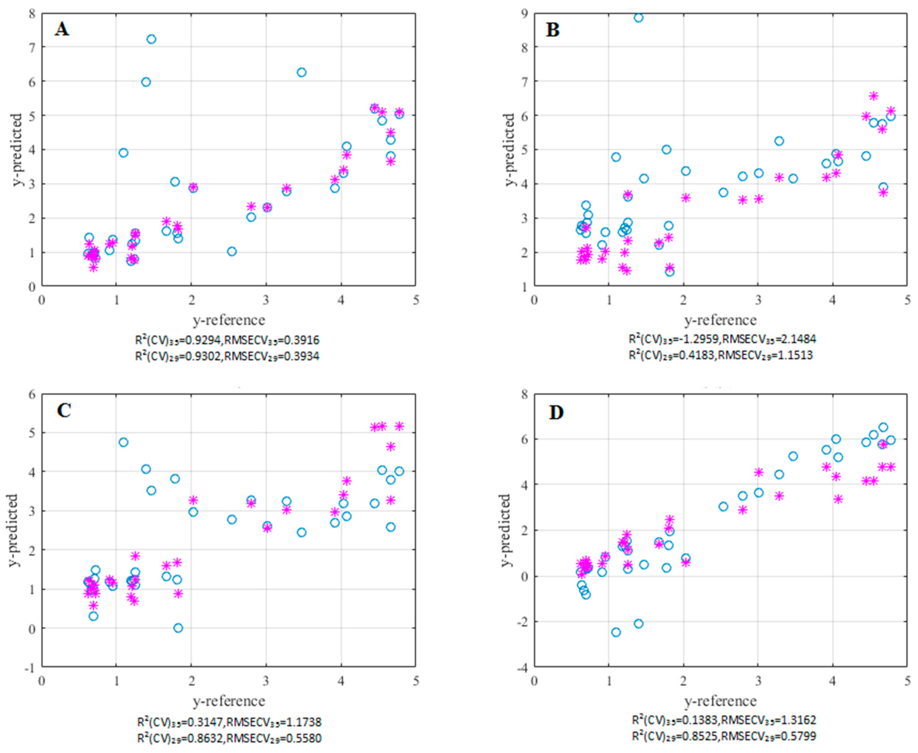 Sensors 16 00151 g003 1024