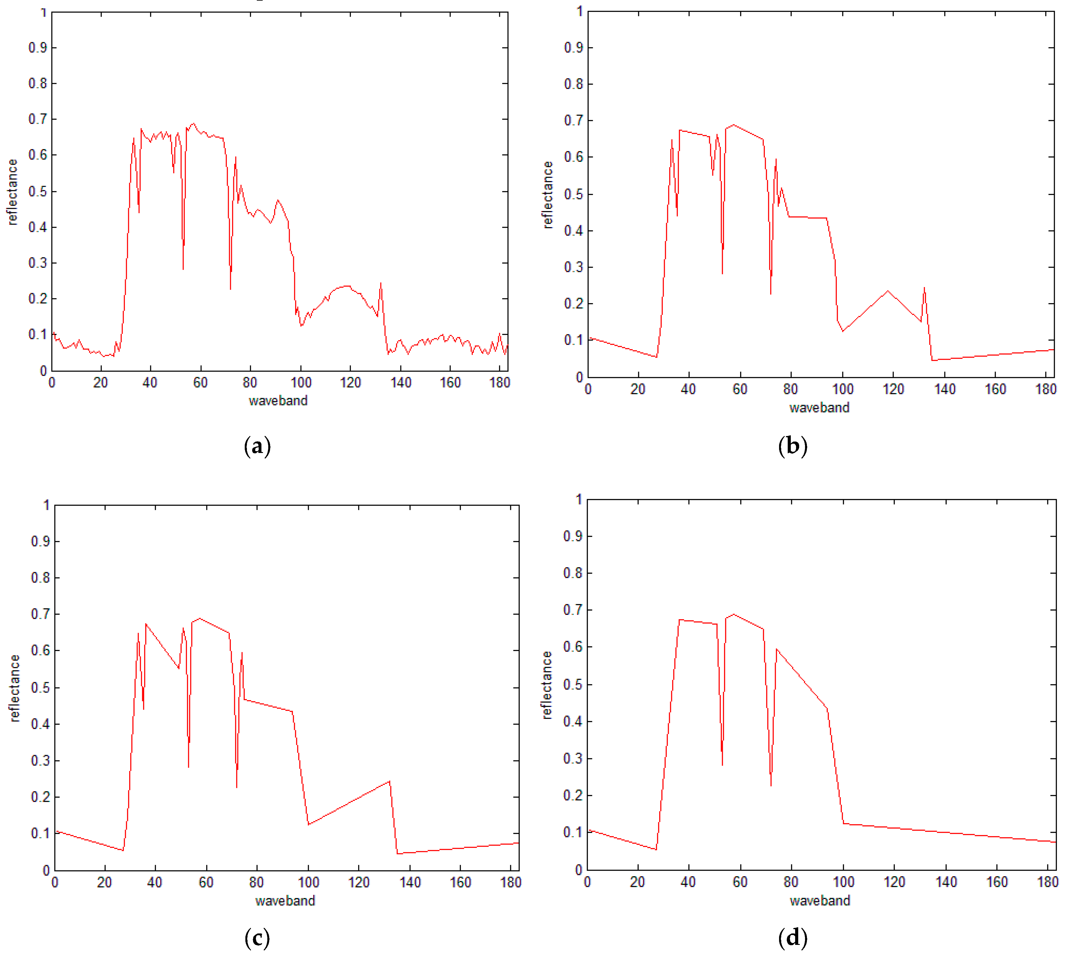 Sensors 16 00152 g003 1024