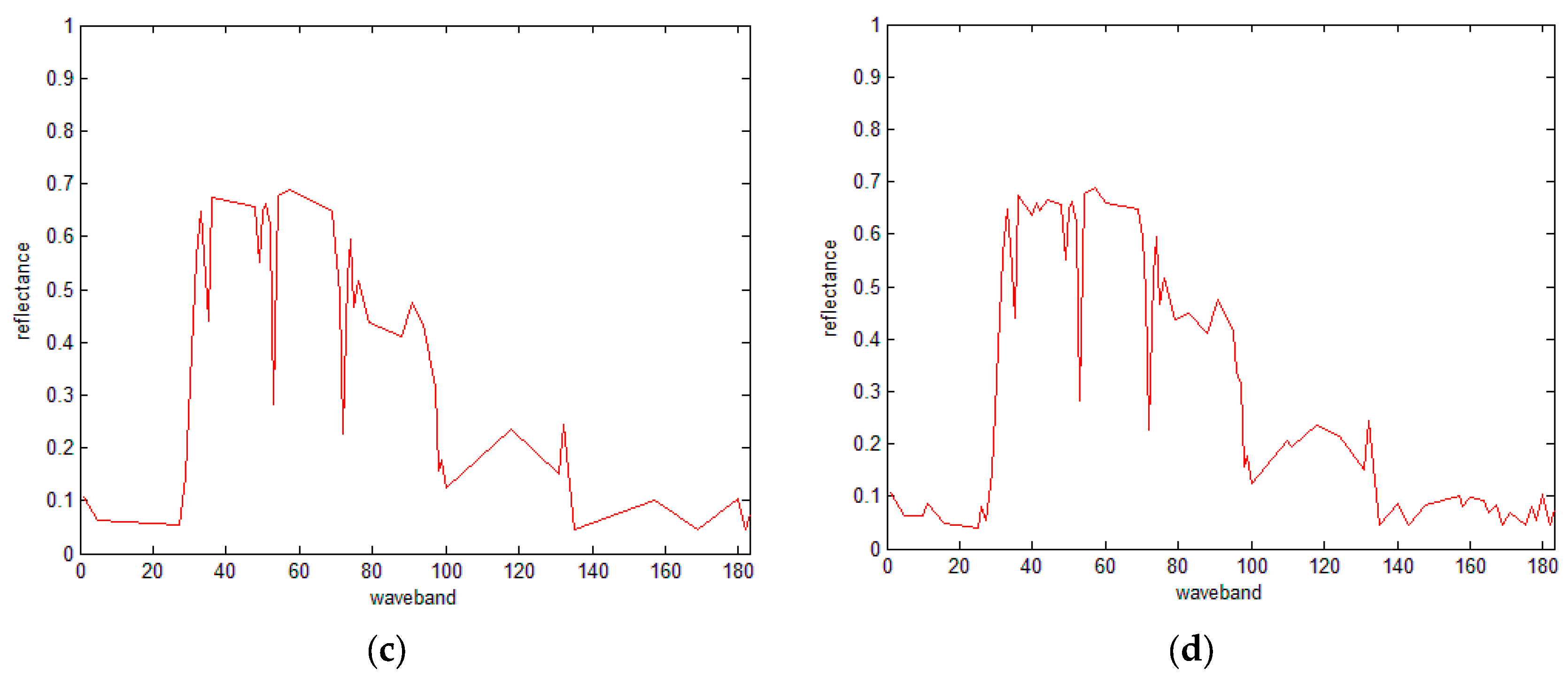 Sensors 16 00152 g004b 1024