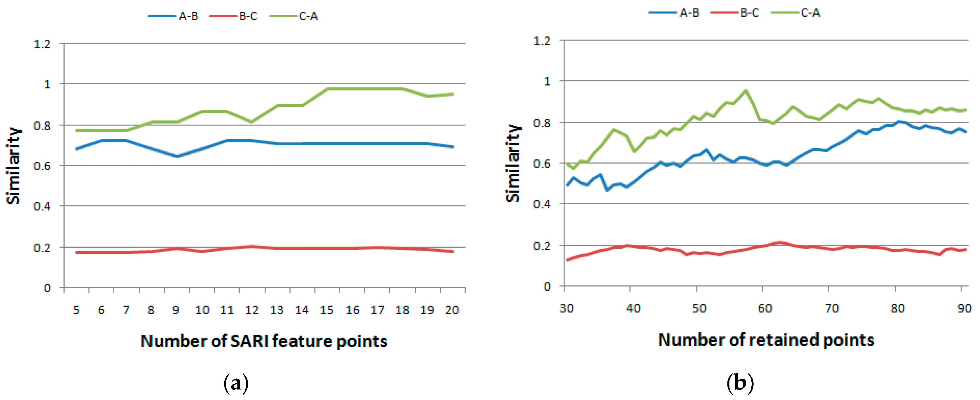 Sensors 16 00152 g008 1024