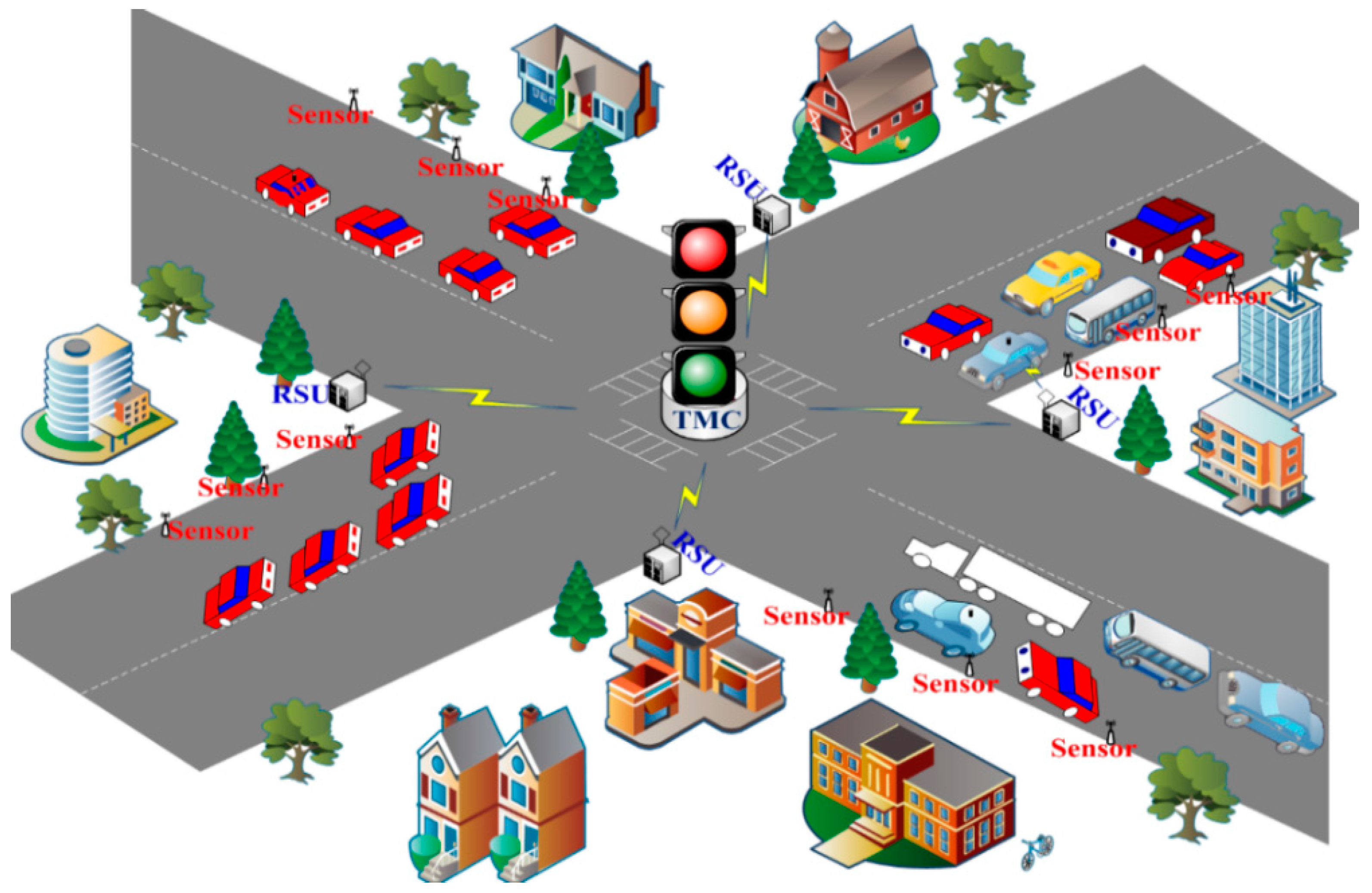 Sensors | Free Full-Text | A Survey on Urban Traffic ... typical home wireless network diagram 