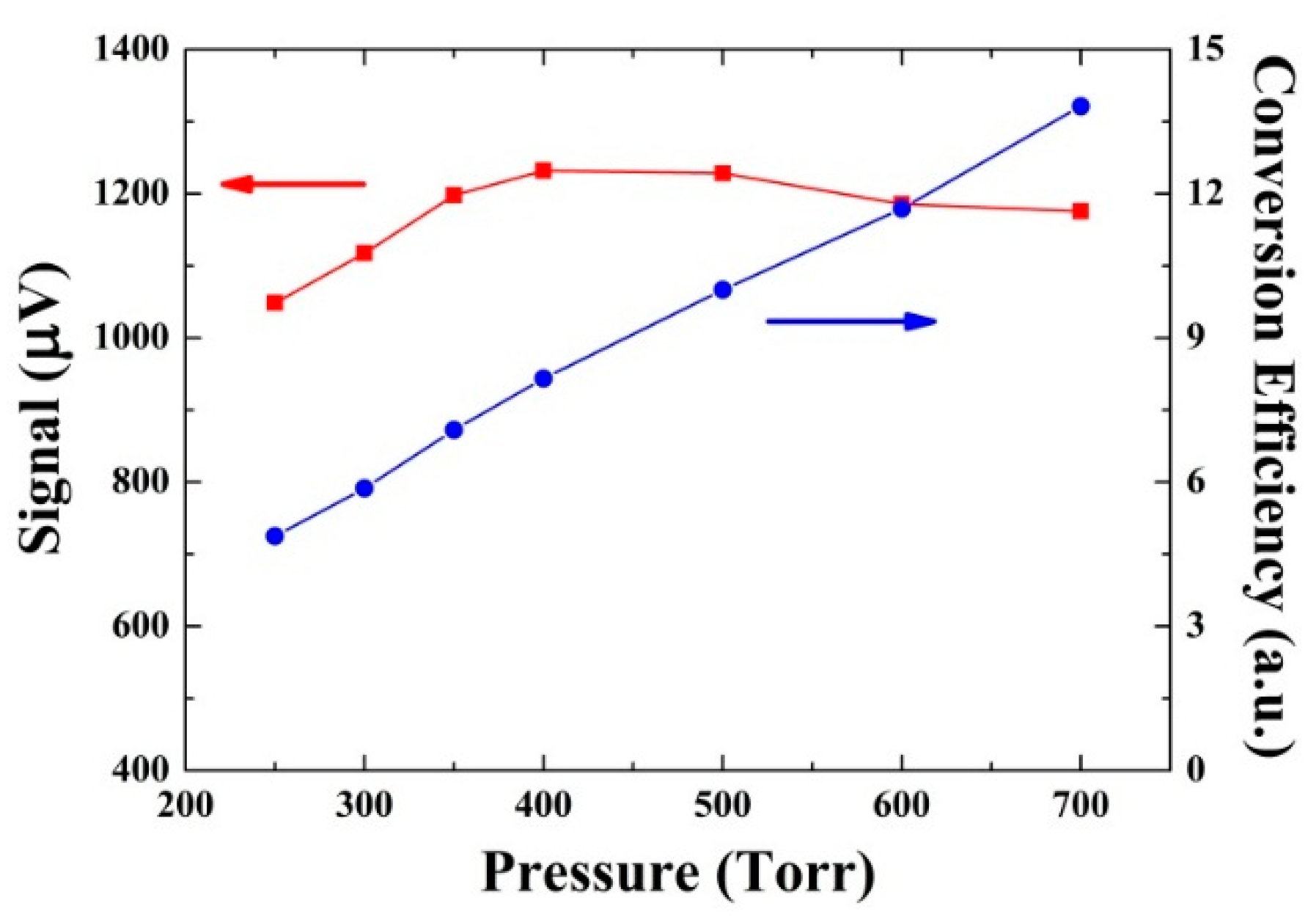 Sensors 16 00162 g006