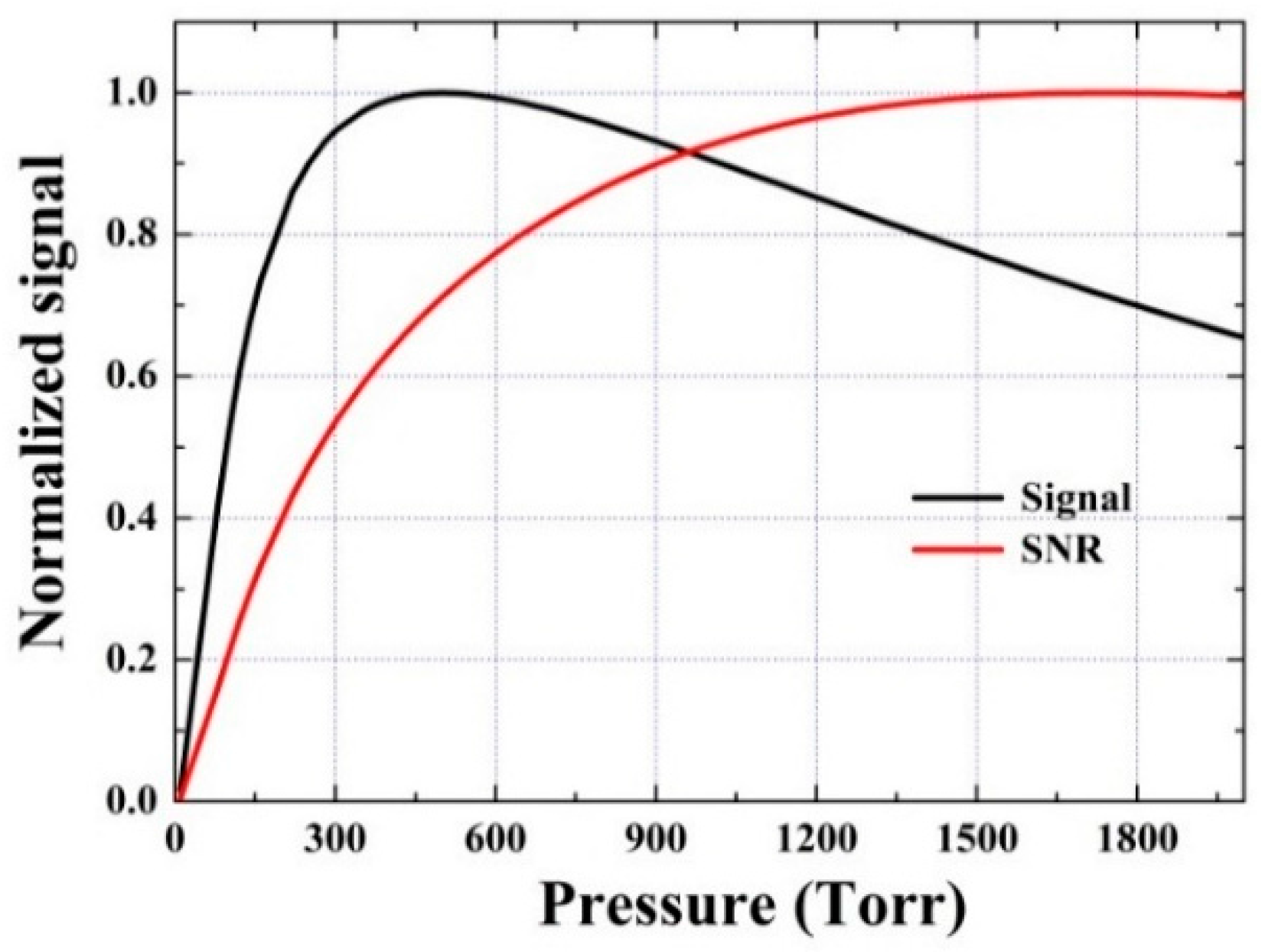 Sensors 16 00162 g008