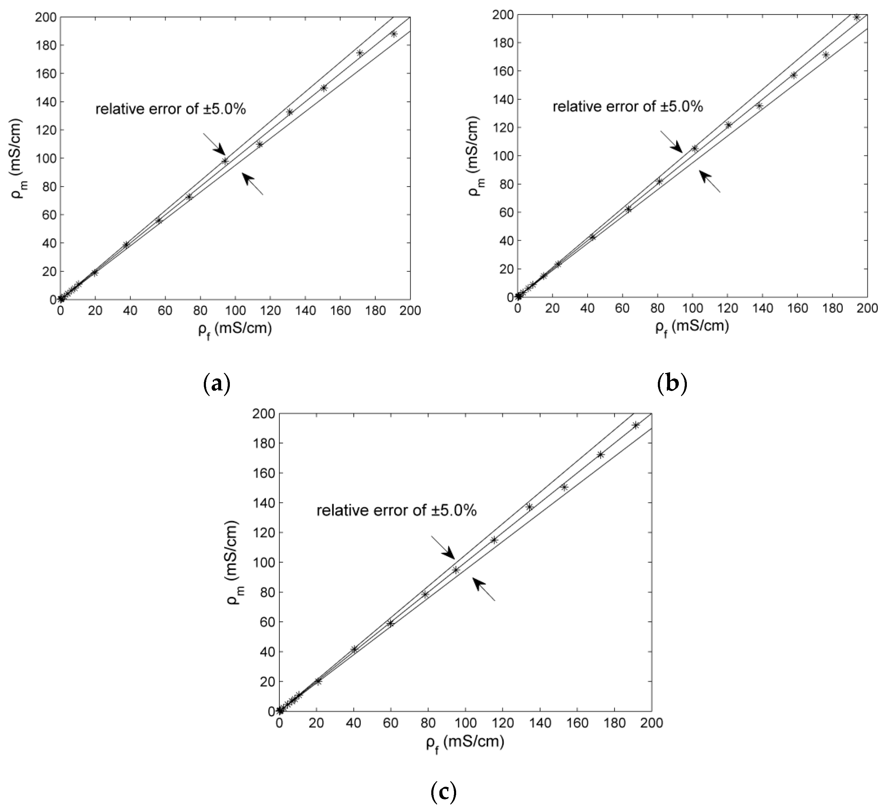 Sensors 16 00165 g006 1024