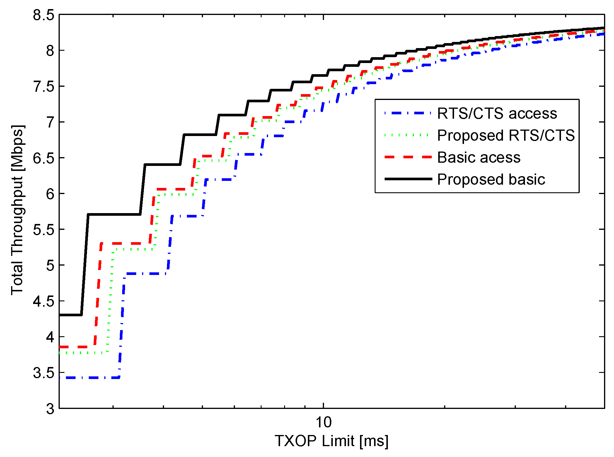 Sensors 16 00167 g004 1024