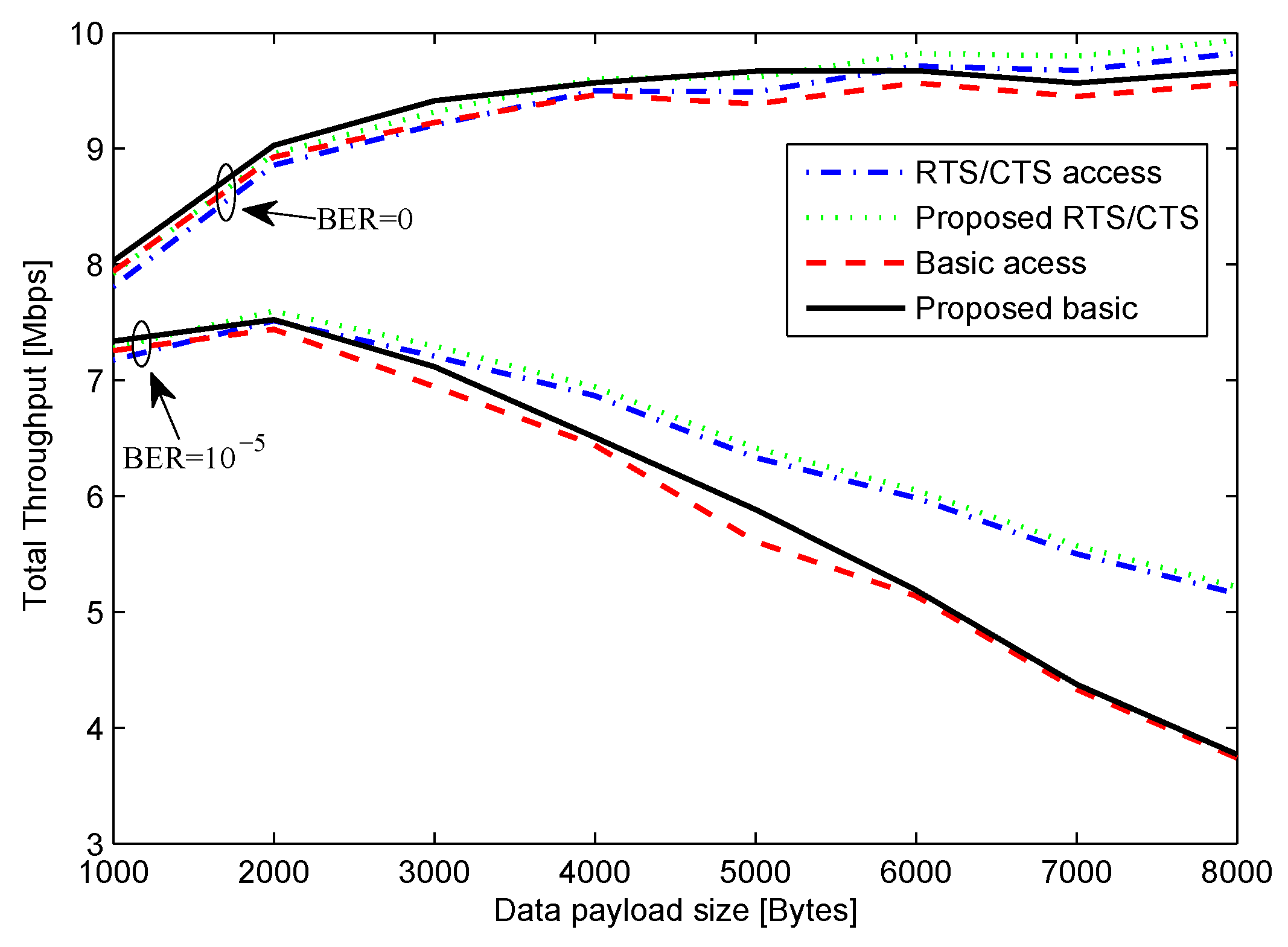 Sensors 16 00167 g005 1024