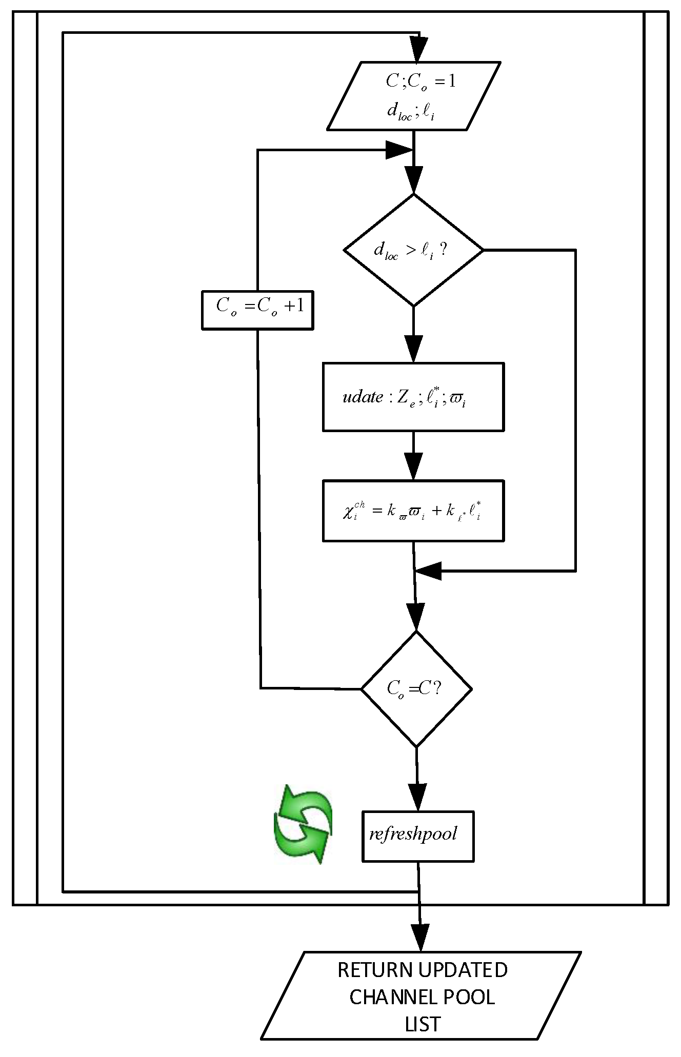 Sensors 16 00172 g002