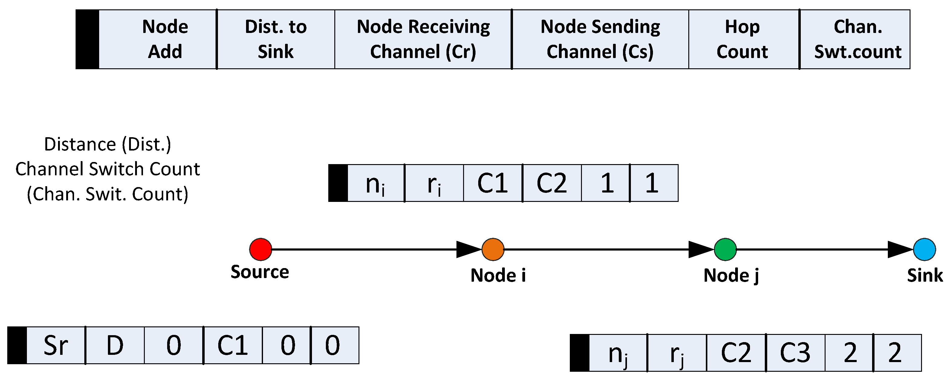 Sensors 16 00172 g003