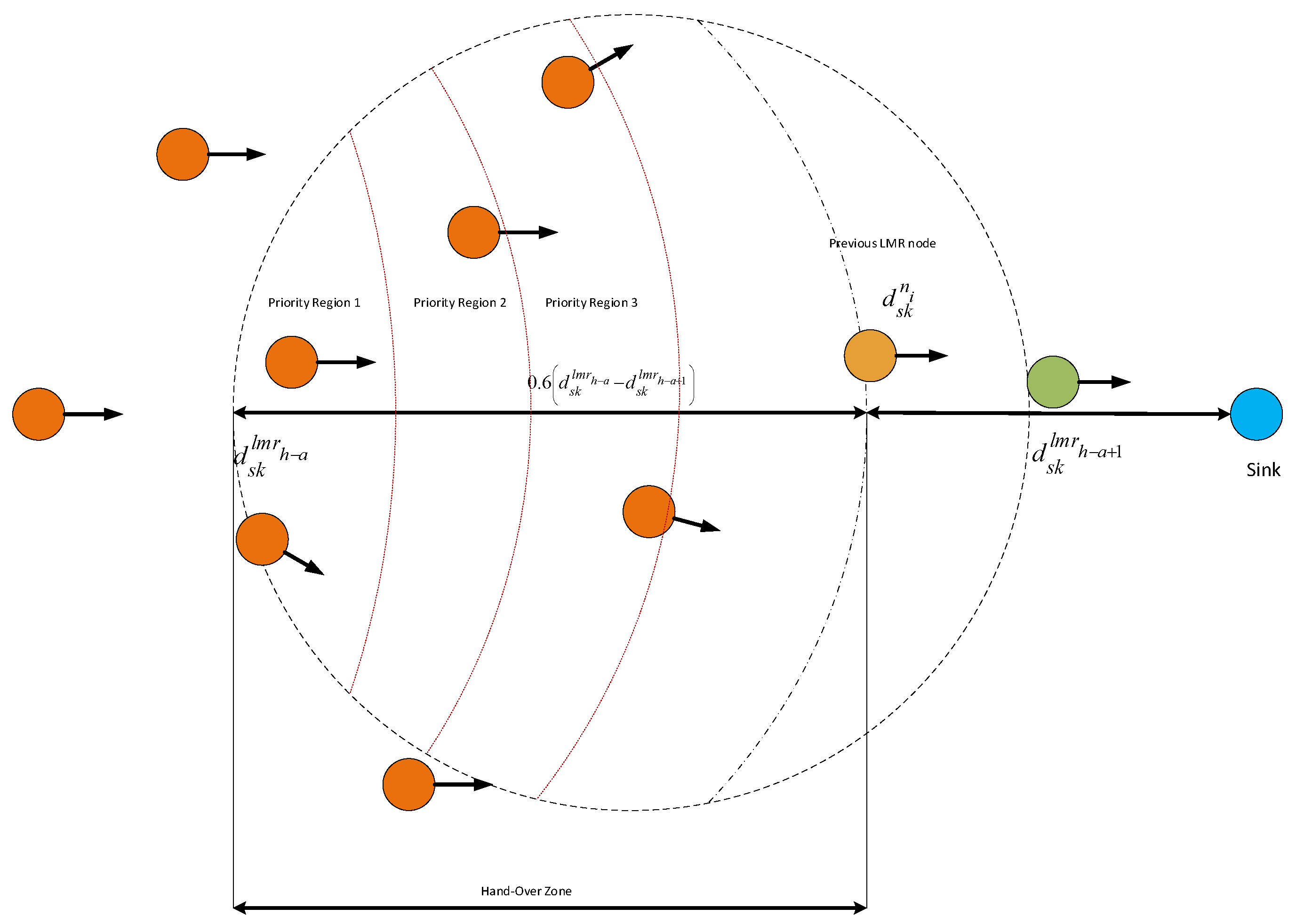 Sensors 16 00172 g006