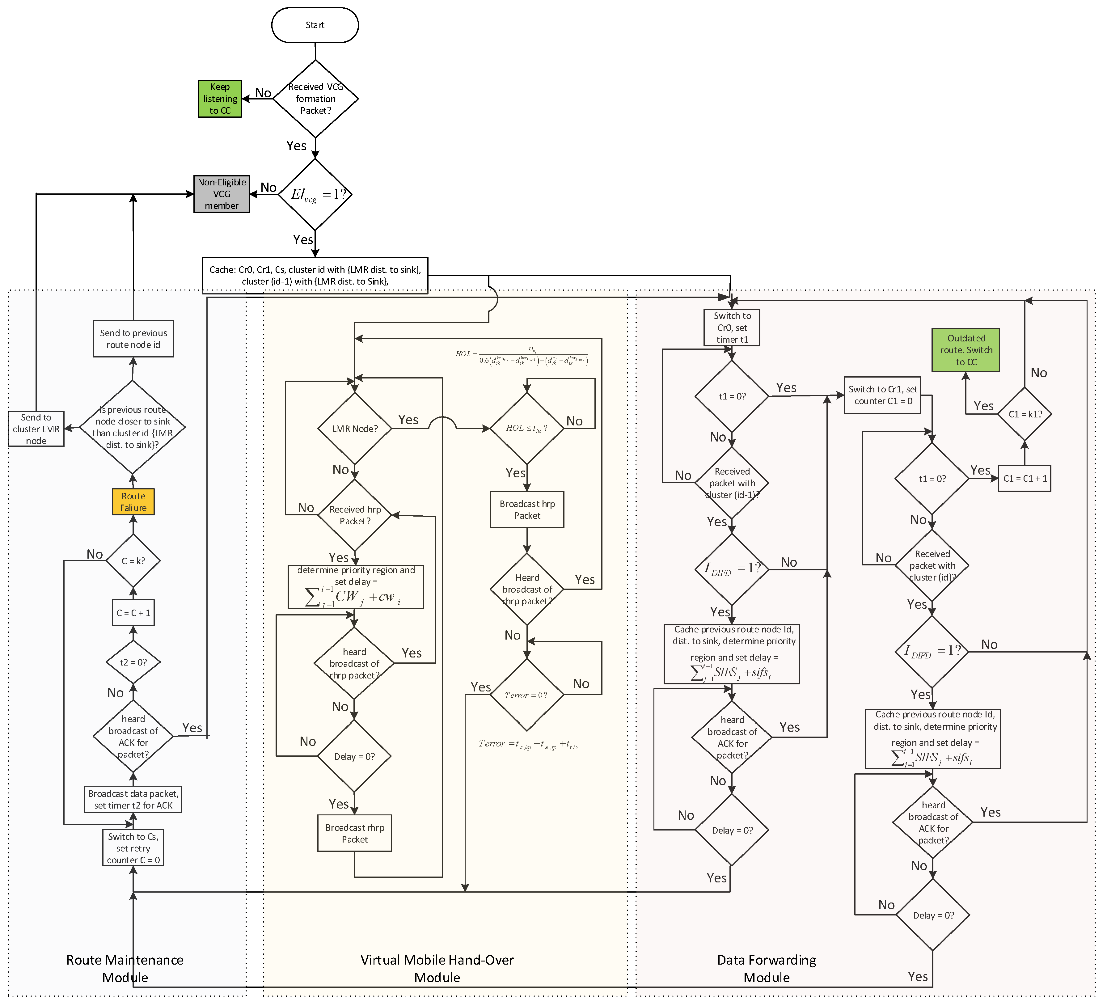 Sensors 16 00172 g009