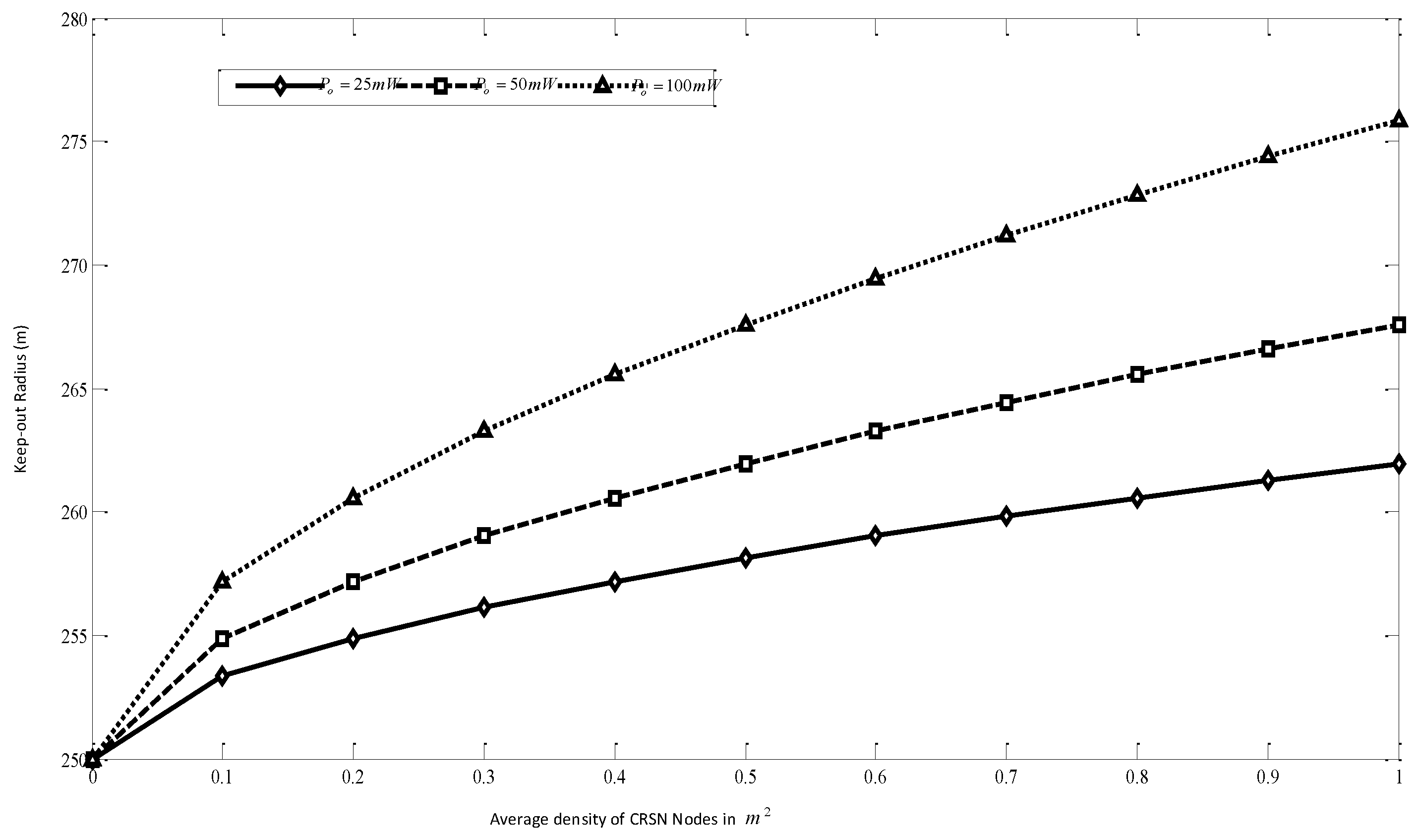 Sensors 16 00172 g010