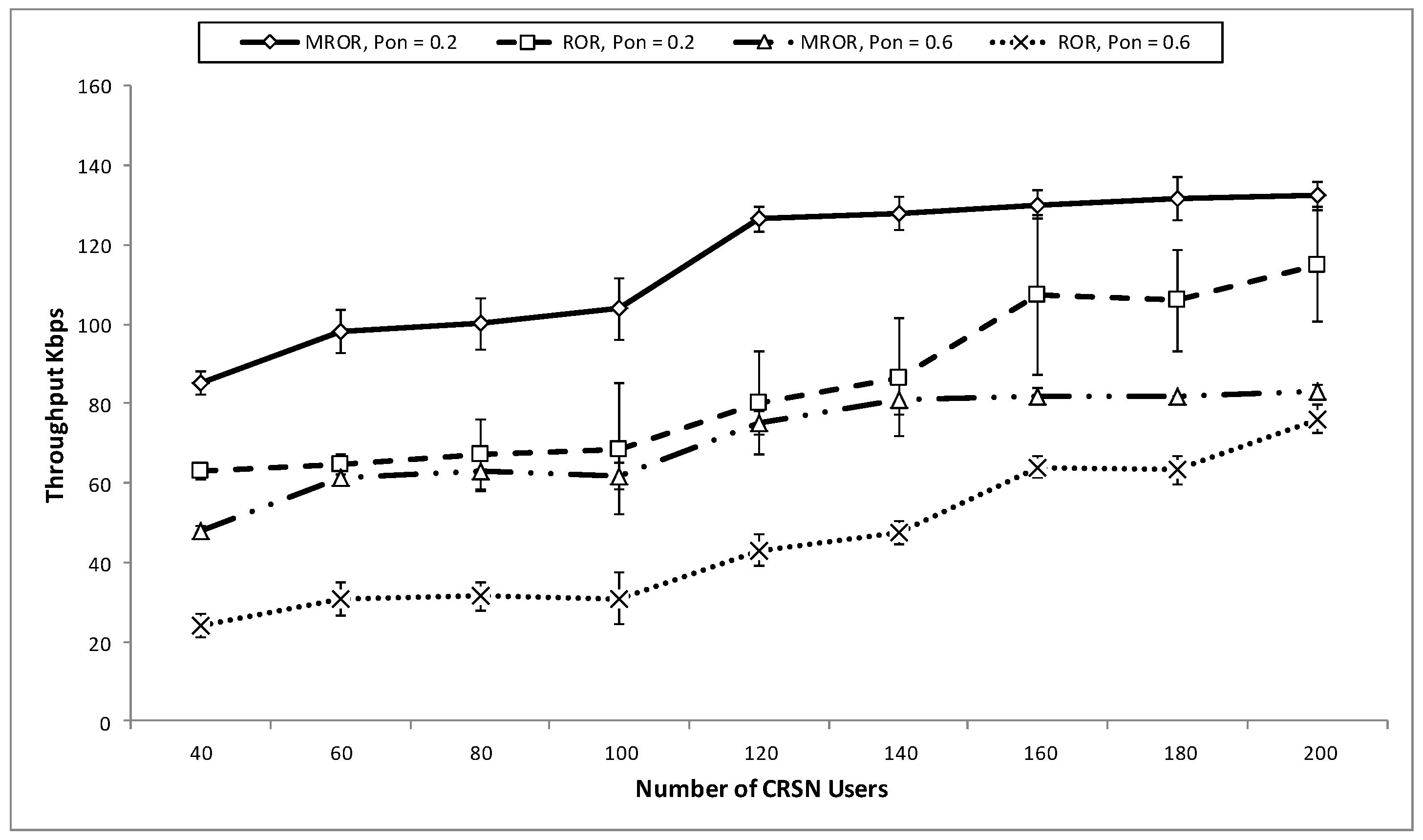 Sensors 16 00172 g013