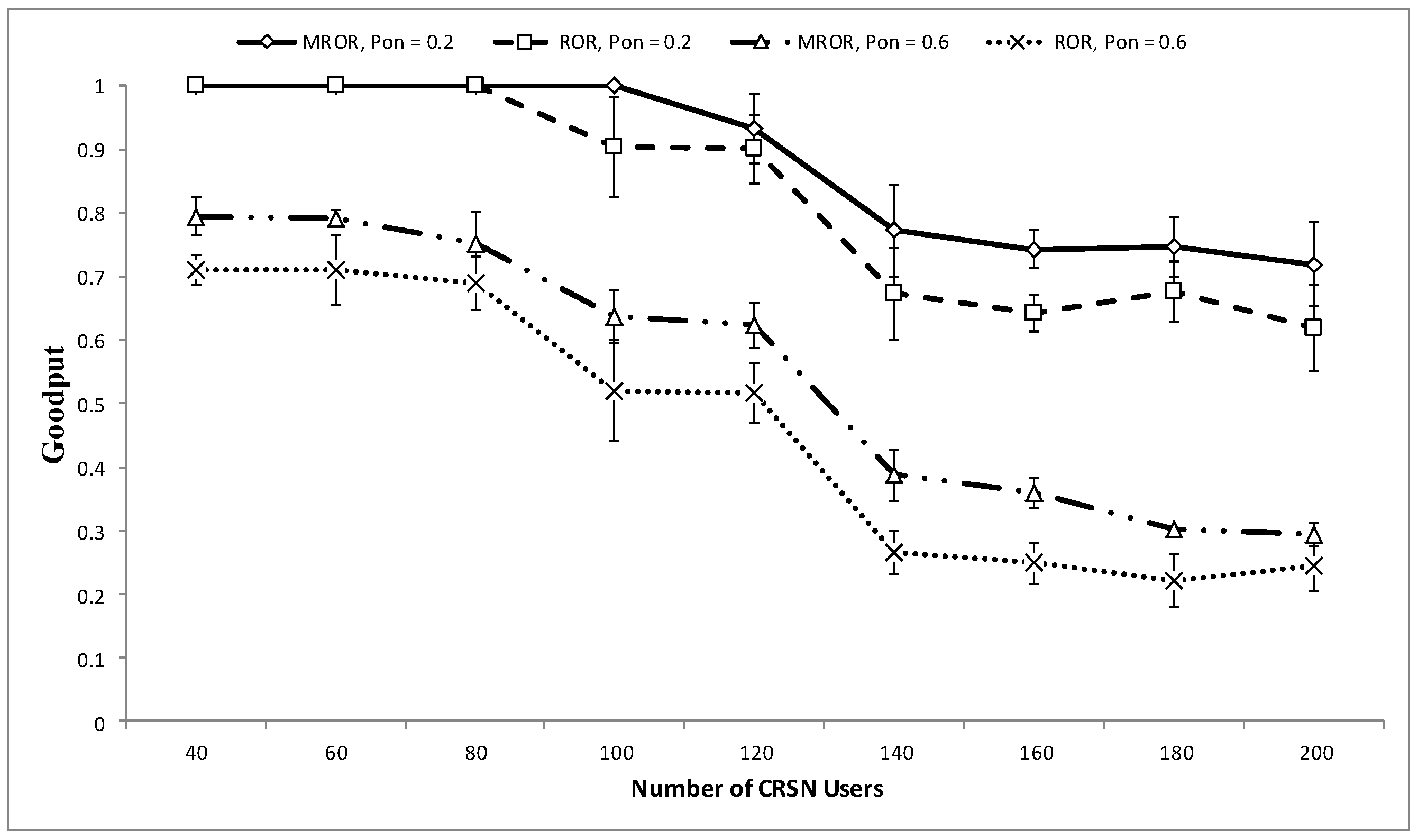 Sensors 16 00172 g014