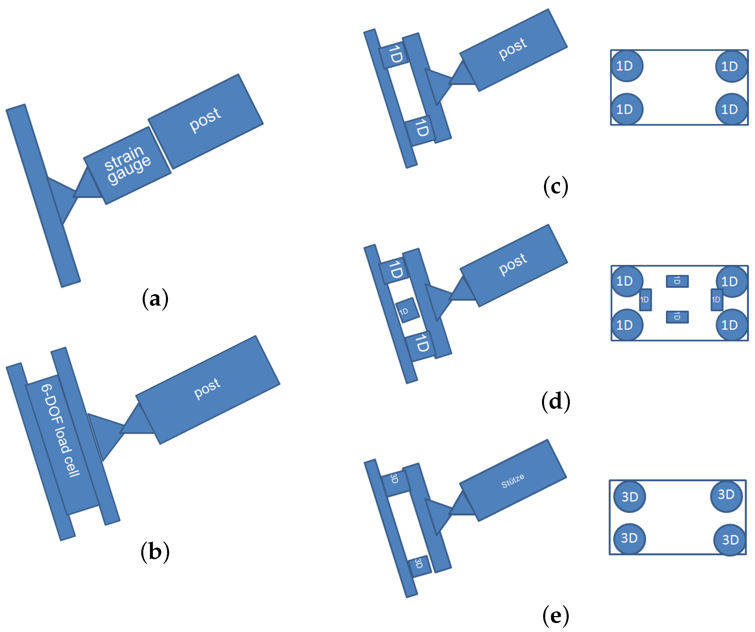 Sensors 16 00174 g004