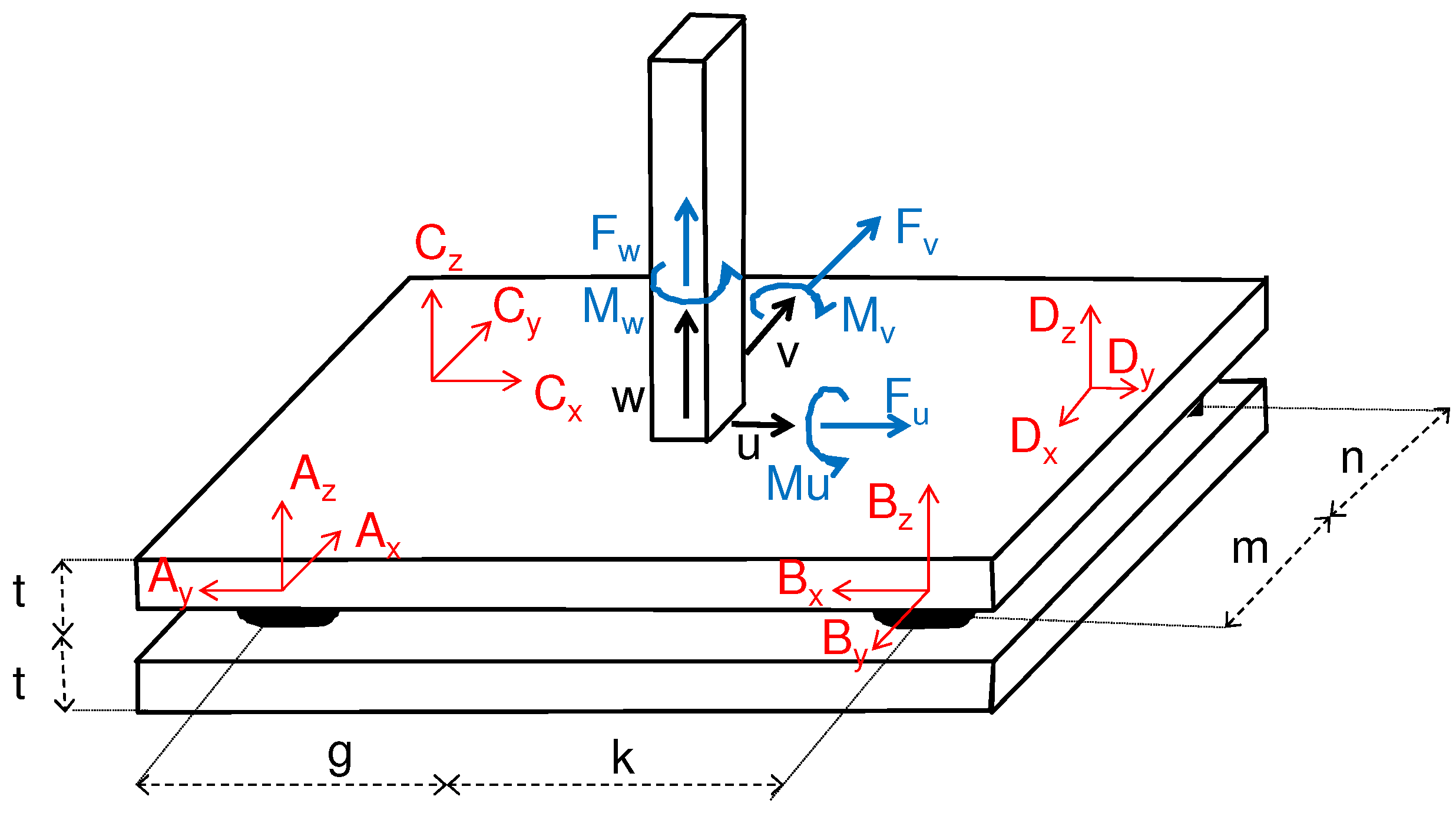 Sensors 16 00174 g011