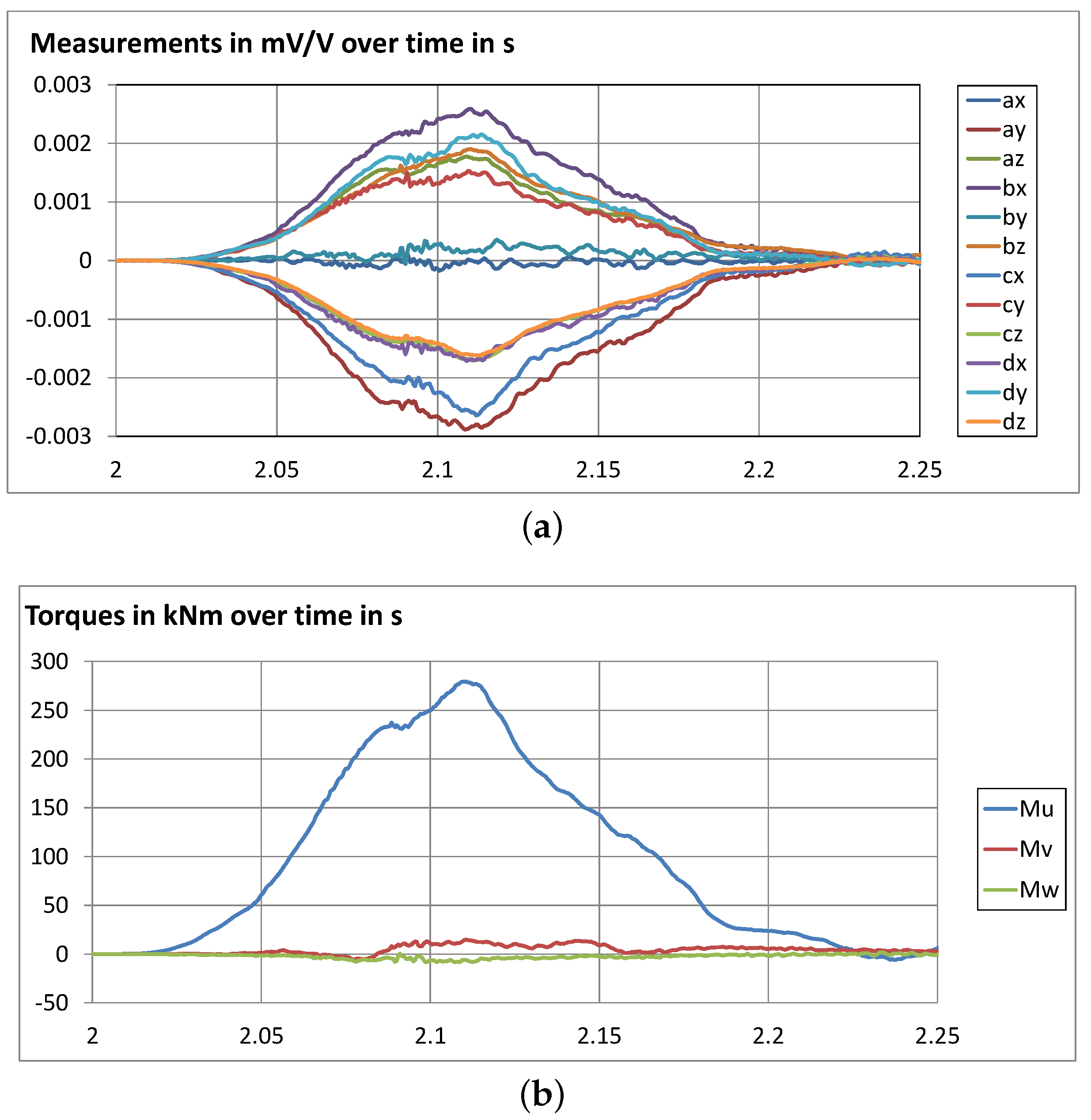 Sensors 16 00174 g012a