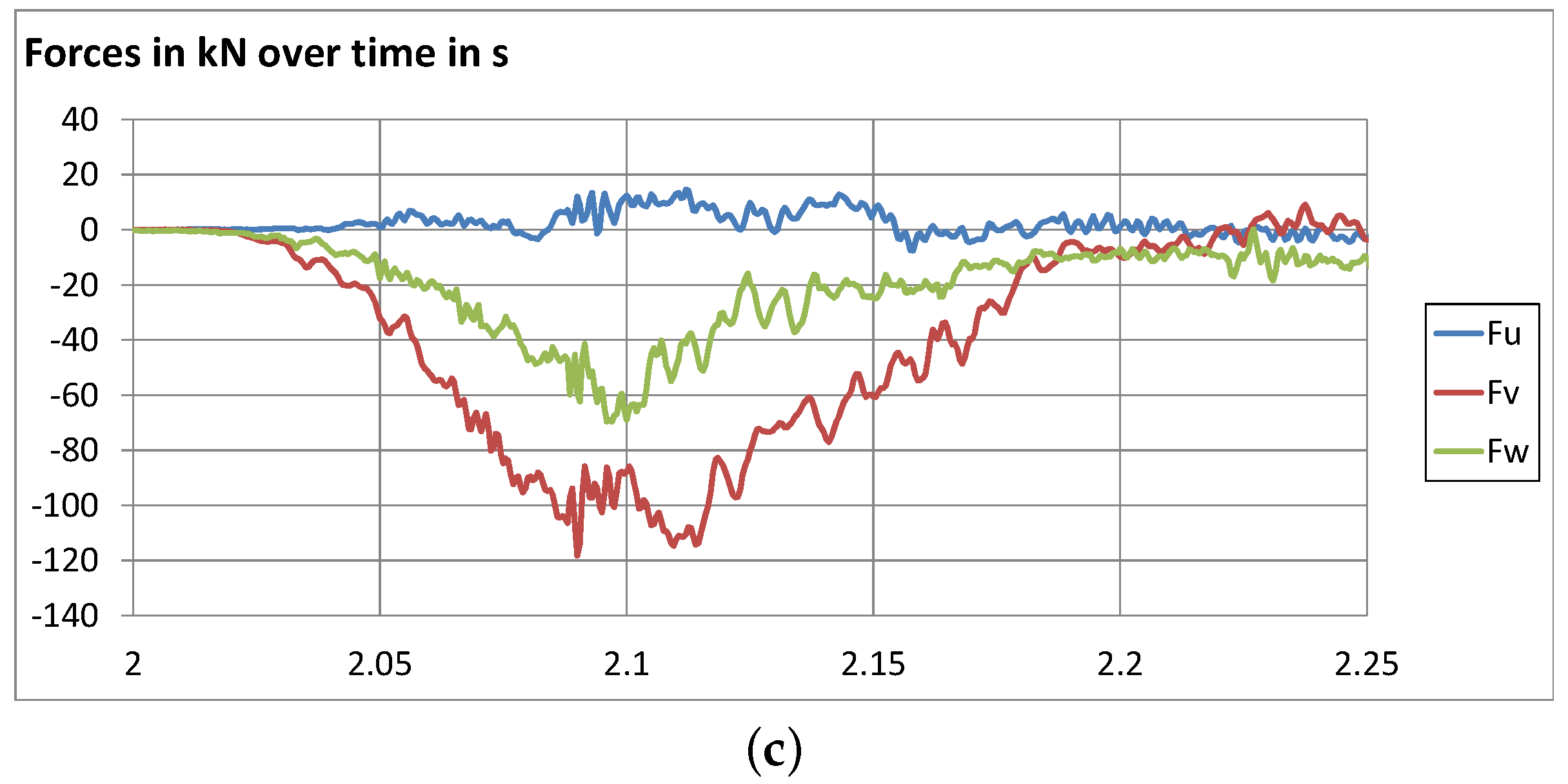 Sensors 16 00174 g012b